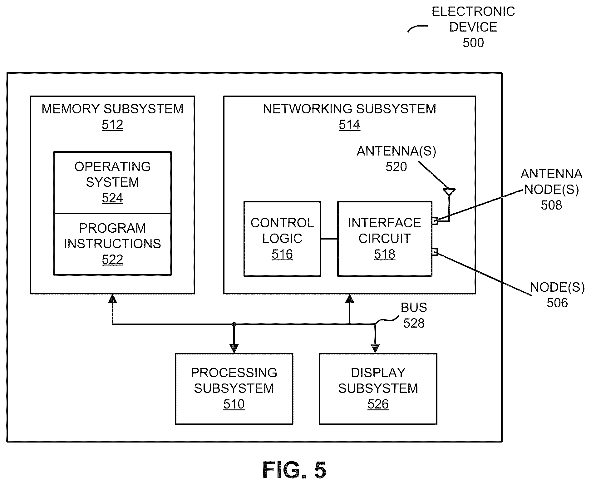 Patent US12348971 Figure 5 – Shared spectrum-controller enforcement of a sanction criterion