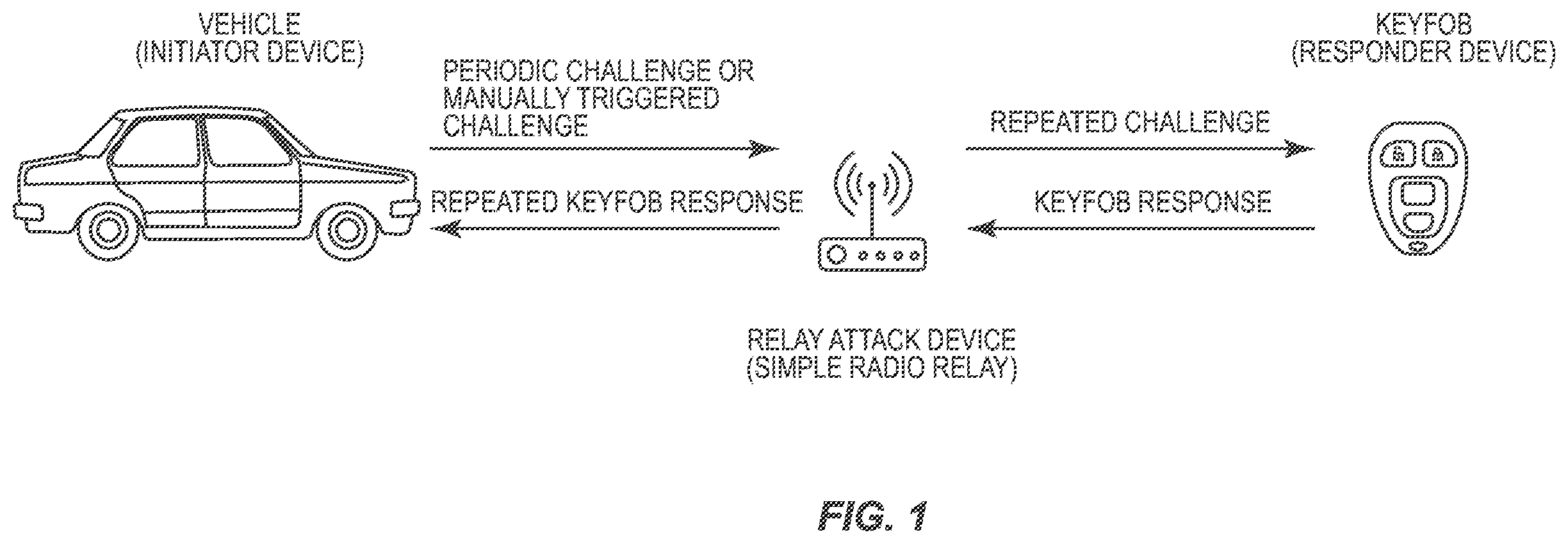 Patent US12348972 Figure 1 – Systems and methods of assessing a plausibility of a ranging measurement
