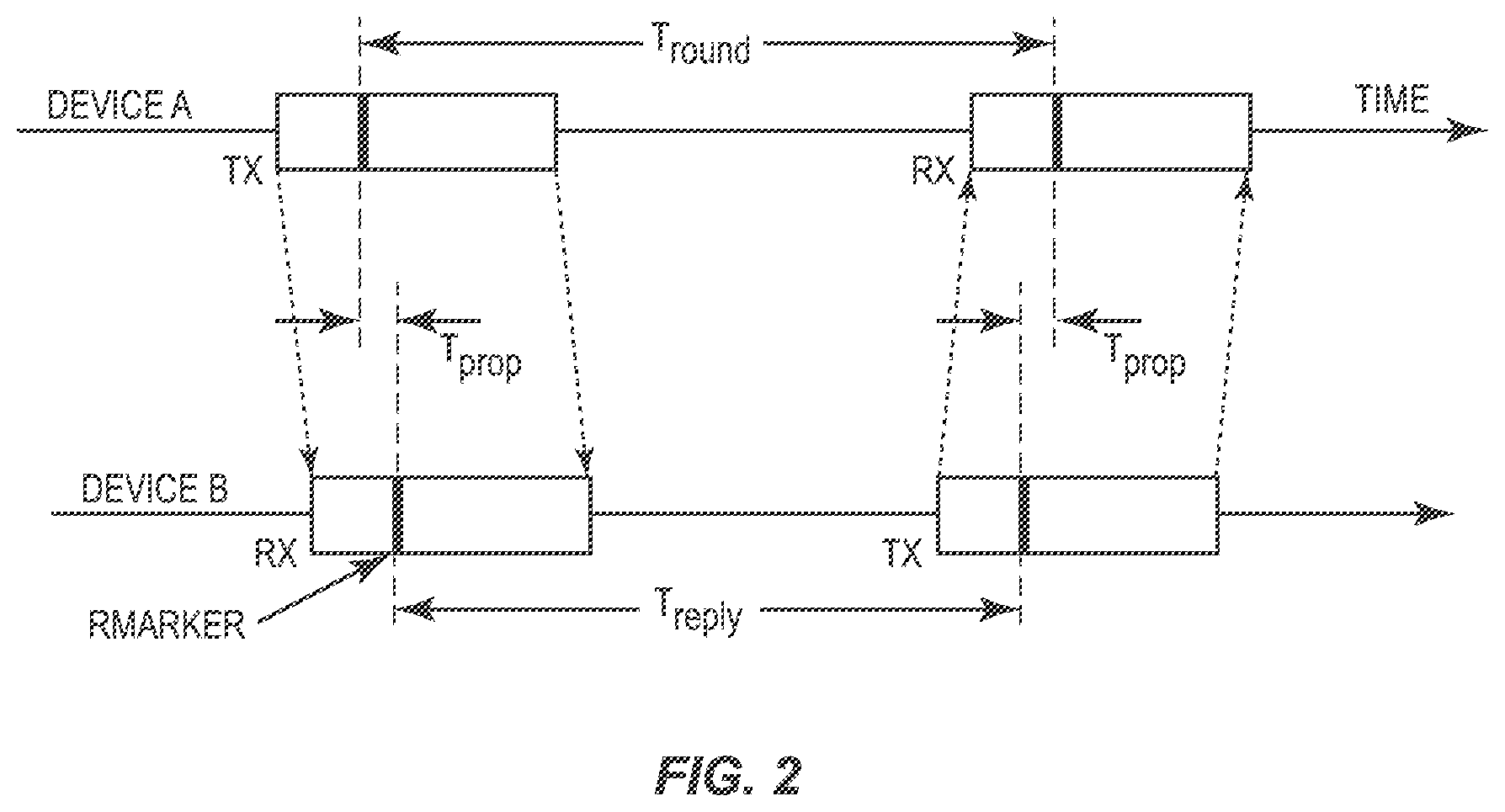 Patent US12348972 Figure 2 – Systems and methods of assessing a plausibility of a ranging measurement