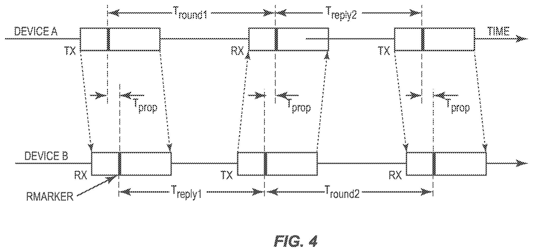 Patent US12348972 Figure 4 – Systems and methods of assessing a plausibility of a ranging measurement