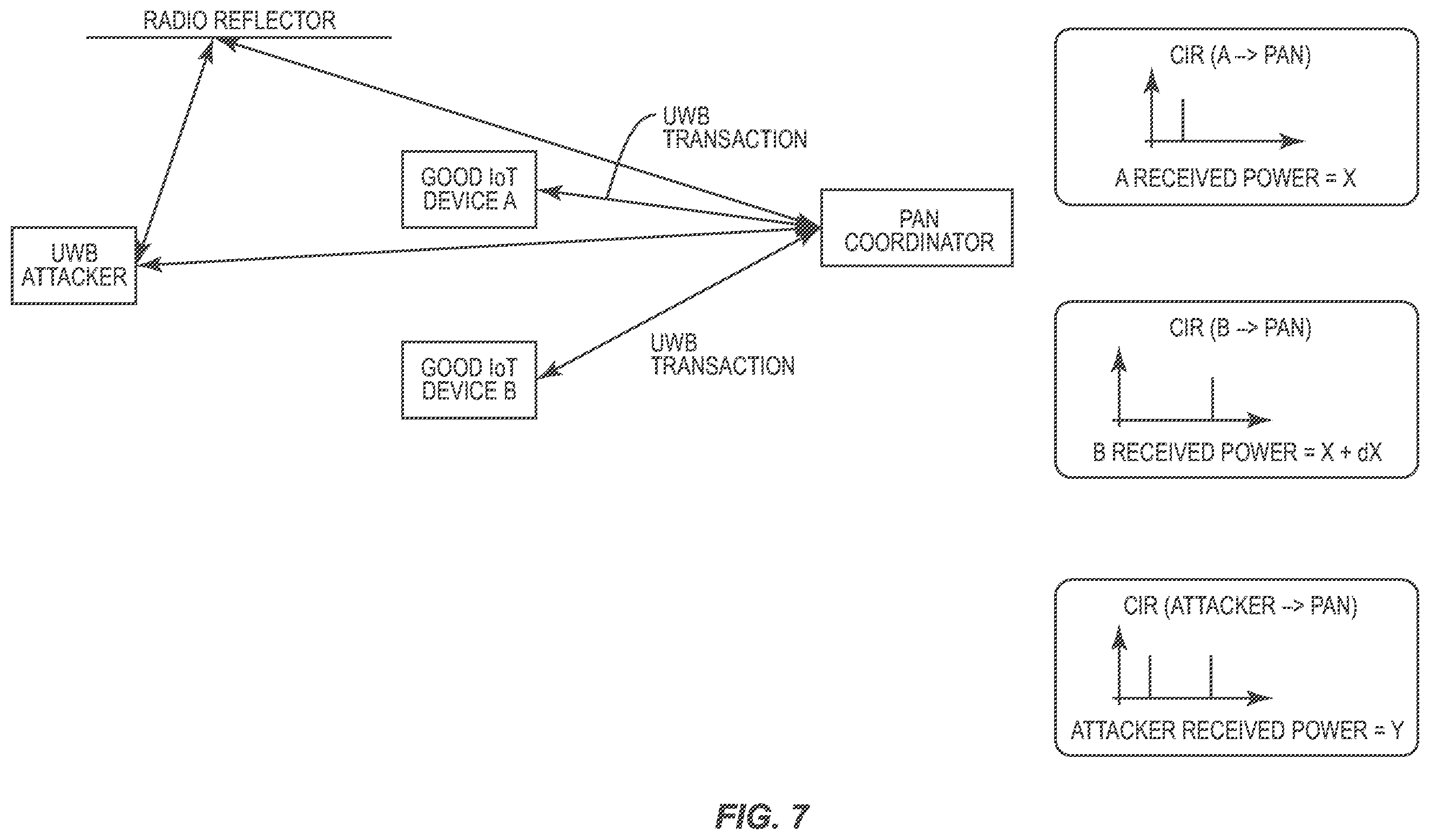 Patent US12348972 Figure 7 – Systems and methods of assessing a plausibility of a ranging measurement