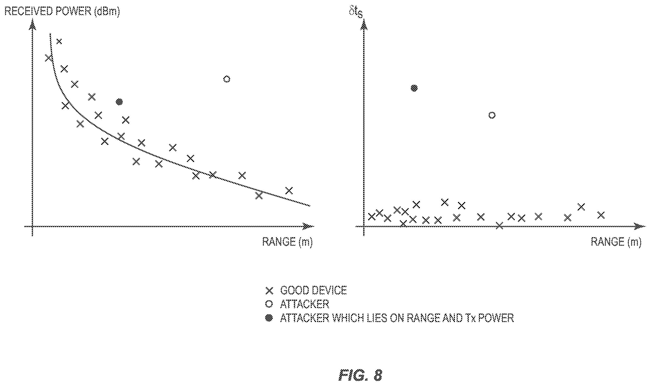 Patent US12348972 Figure 8 – Systems and methods of assessing a plausibility of a ranging measurement