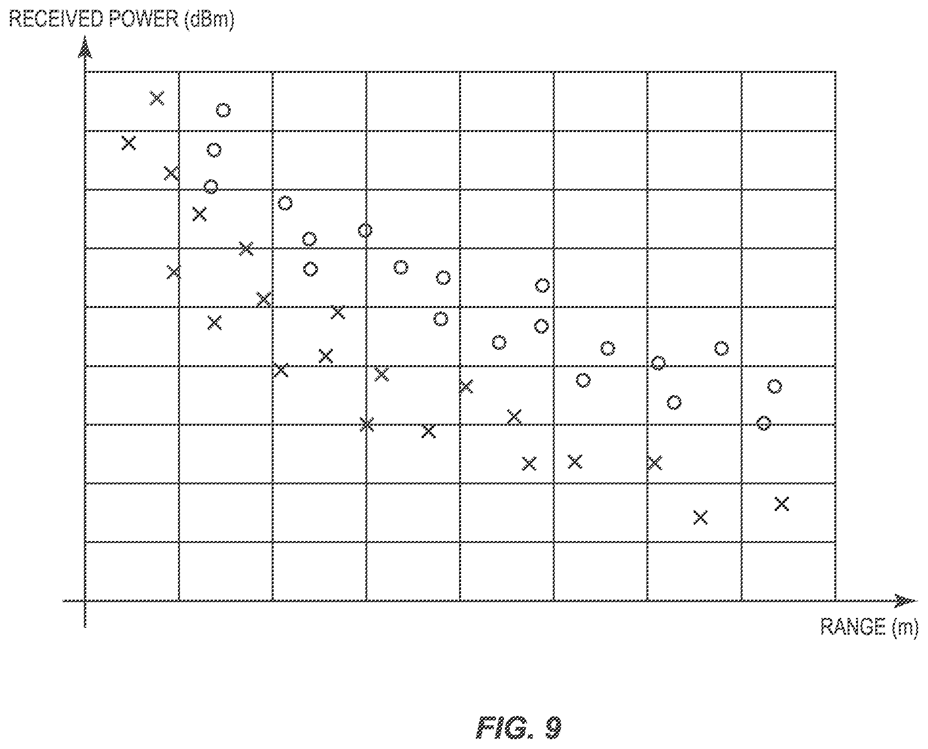 Patent US12348972 Figure 9 – Systems and methods of assessing a plausibility of a ranging measurement