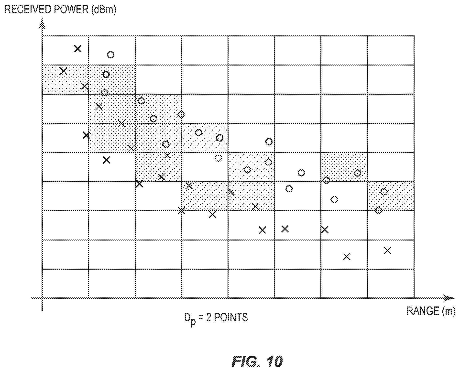 Patent US12348972 Figure 10 – Systems and methods of assessing a plausibility of a ranging measurement