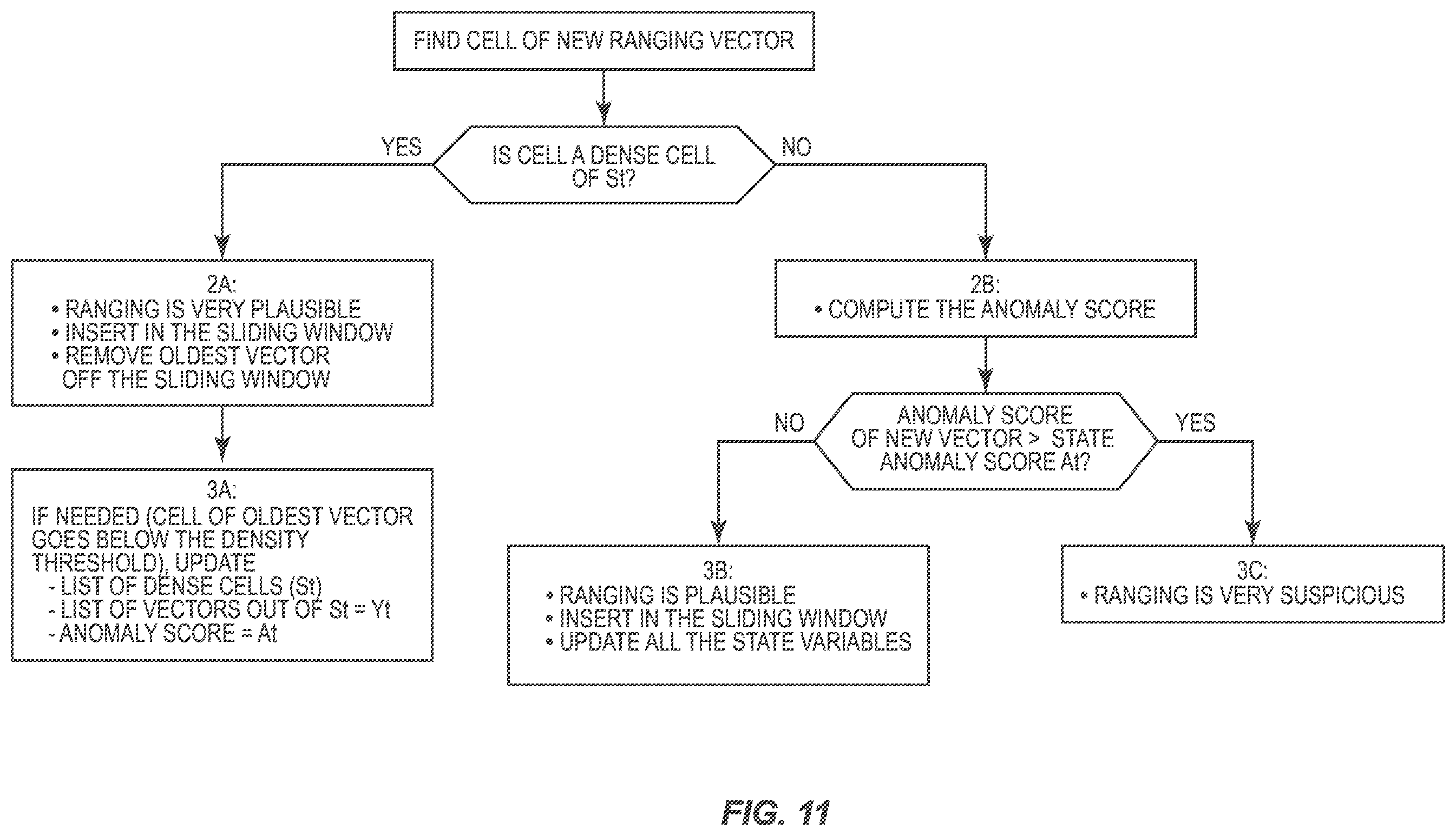 Patent US12348972 Figure 11 – Systems and methods of assessing a plausibility of a ranging measurement