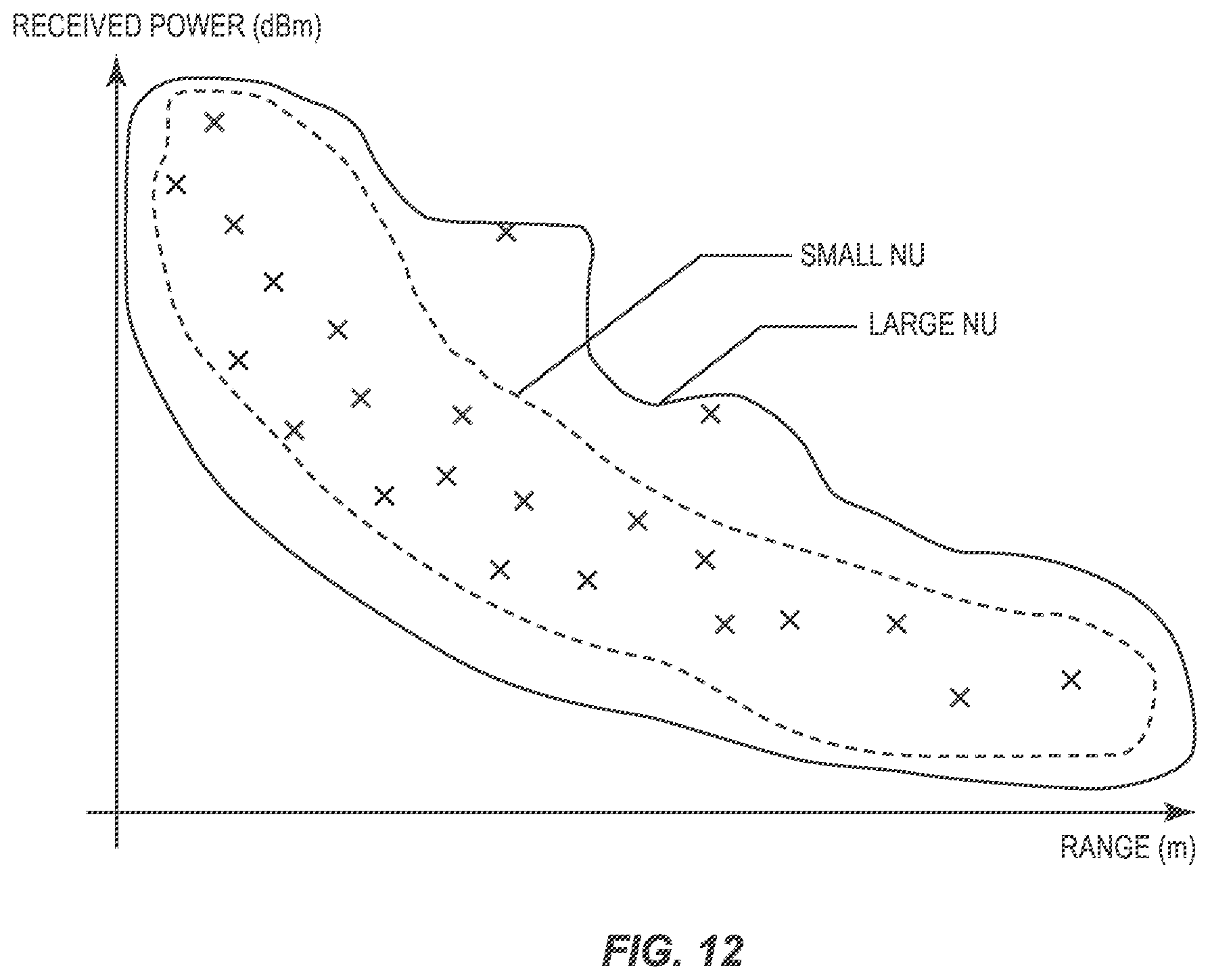 Patent US12348972 Figure 12 – Systems and methods of assessing a plausibility of a ranging measurement