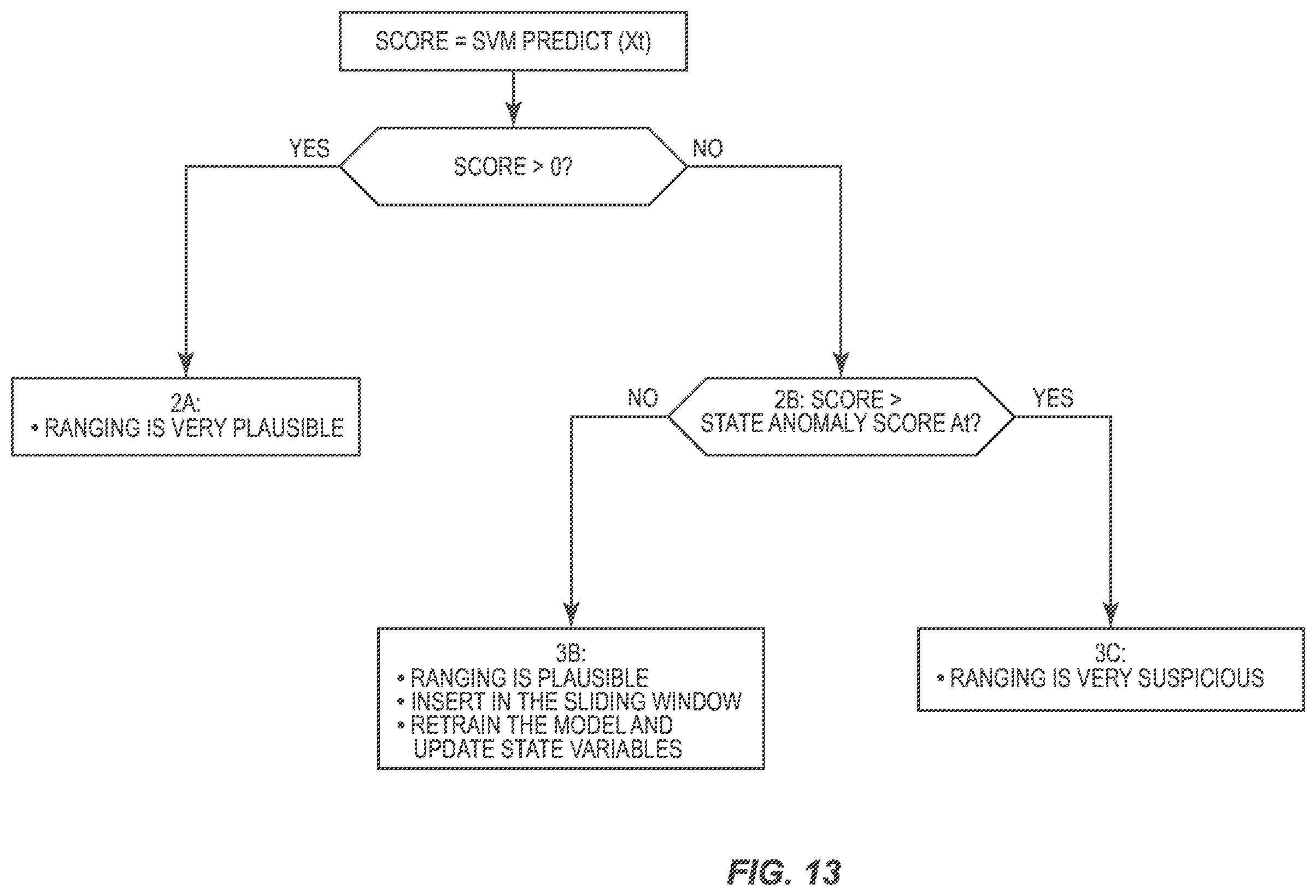 Patent US12348972 Figure 13 – Systems and methods of assessing a plausibility of a ranging measurement