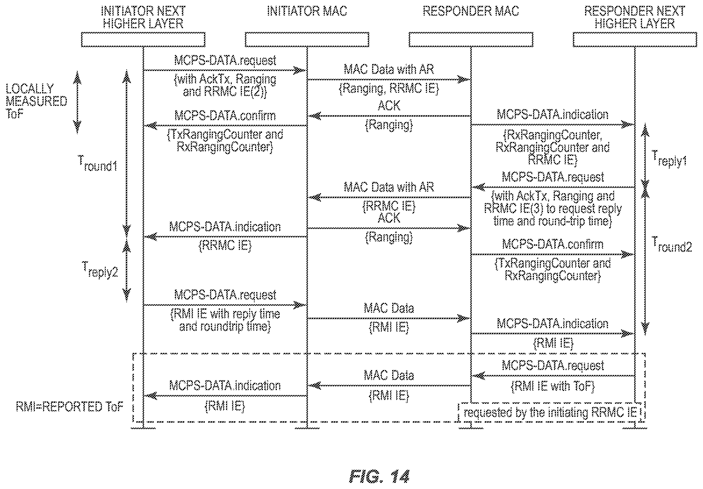 Patent US12348972 Figure 14 – Systems and methods of assessing a plausibility of a ranging measurement