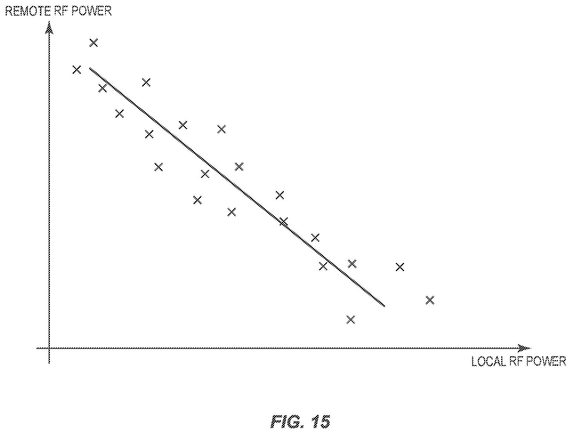 Patent US12348972 Figure 15 – Systems and methods of assessing a plausibility of a ranging measurement