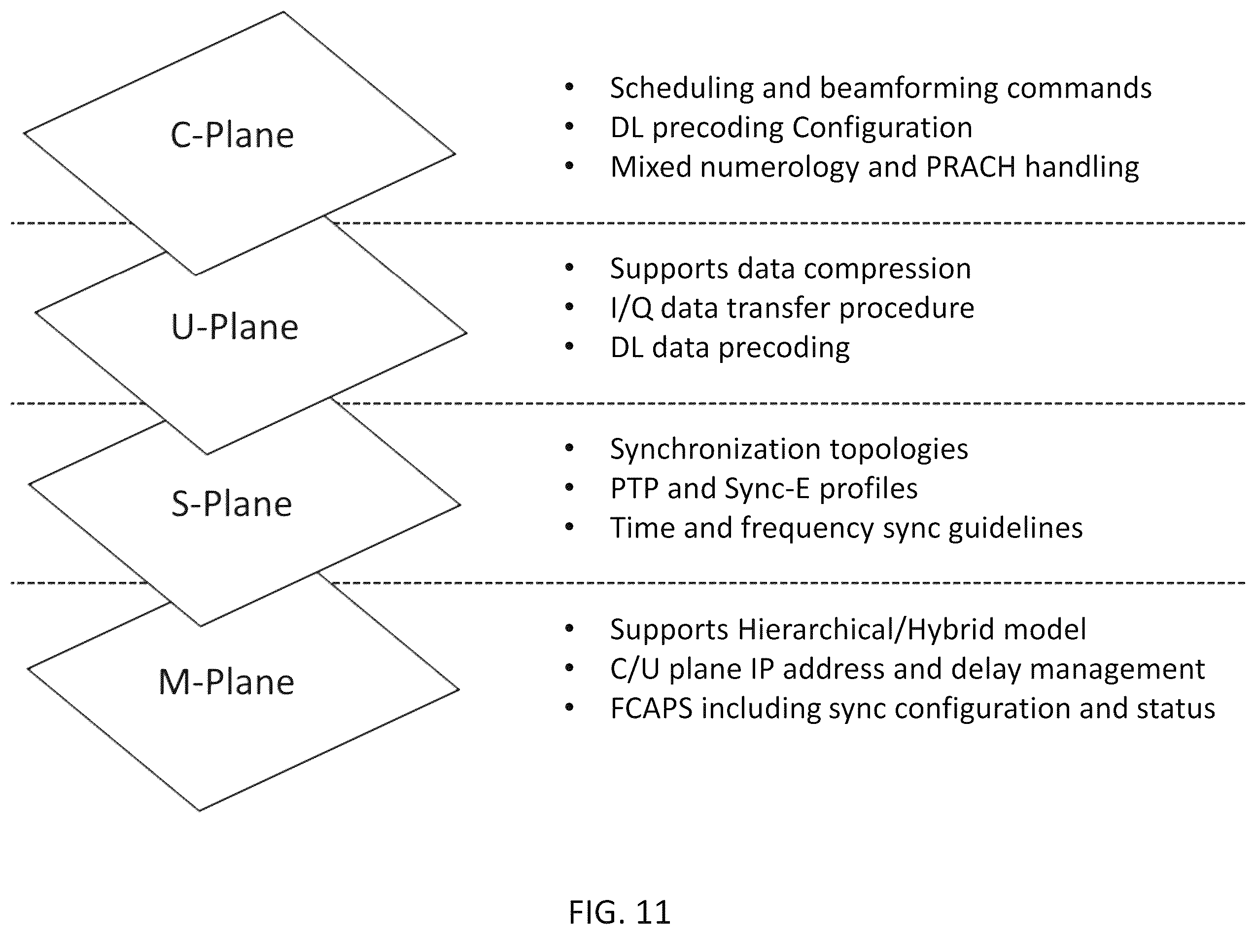 Patent US12348973 Figure 11 – System, method, and apparatus for providing optimized network resources