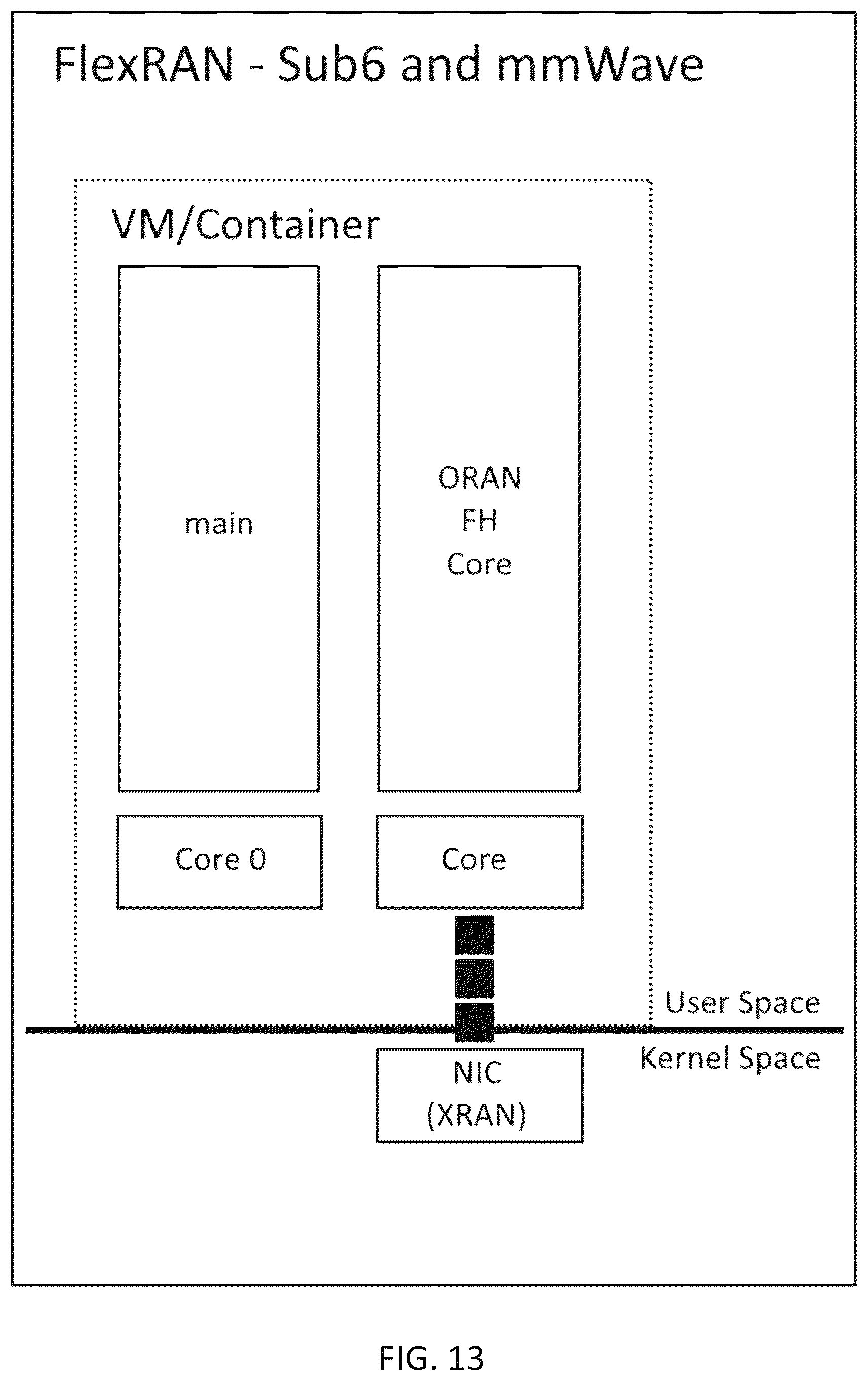 Patent US12348973 Figure 13 – System, method, and apparatus for providing optimized network resources