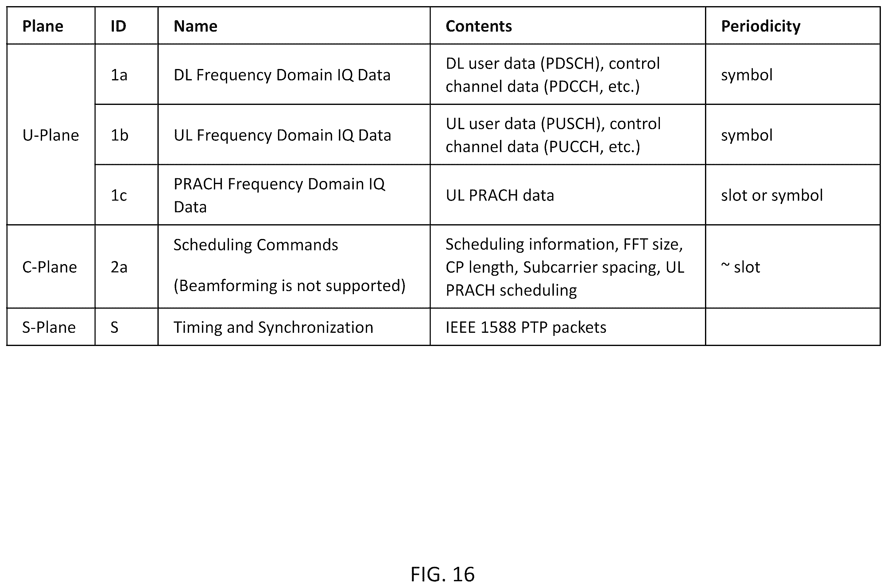 Patent US12348973 Figure 16 – System, method, and apparatus for providing optimized network resources