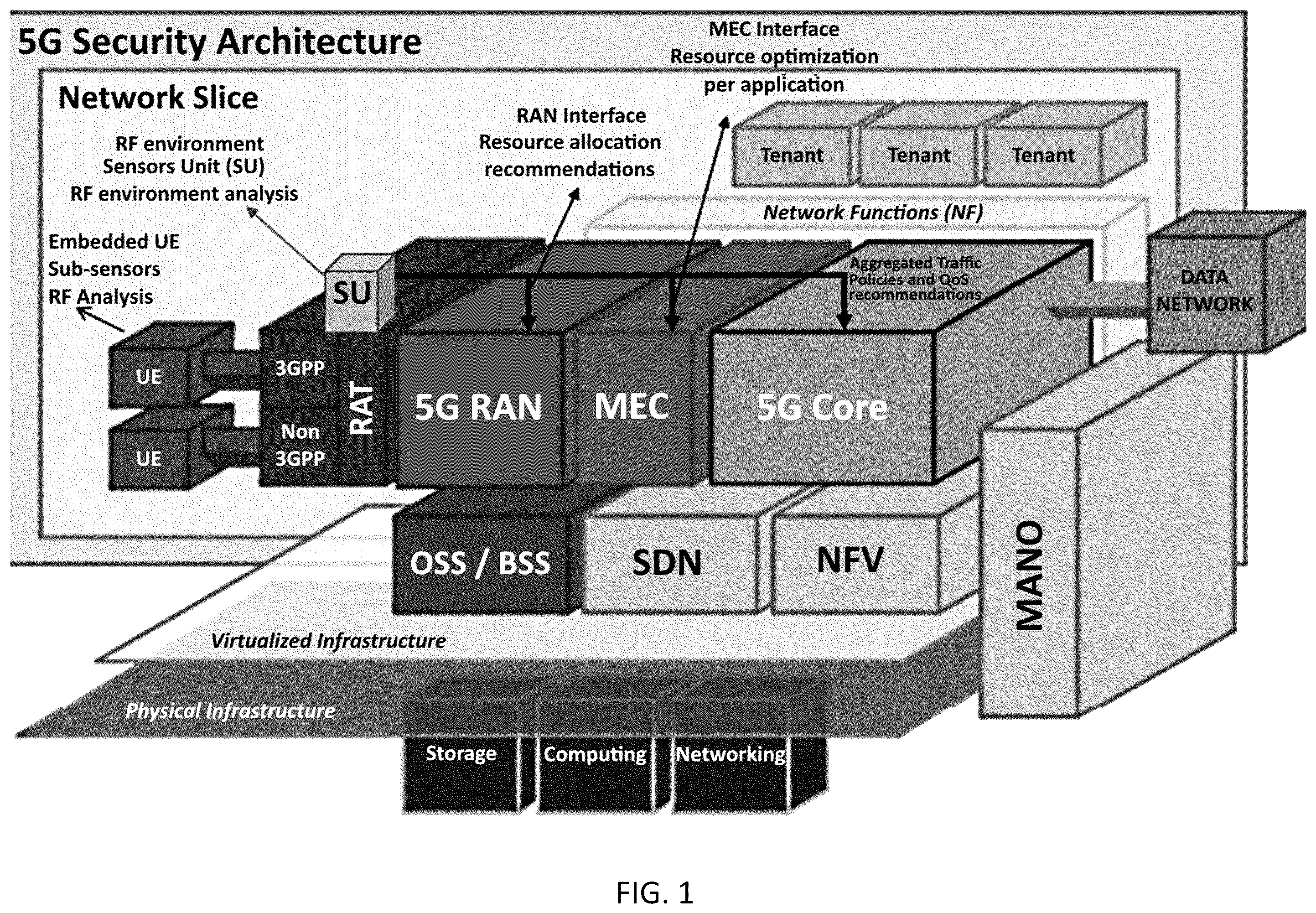 Patent US12348974 Figure 1 – System, method, and apparatus for providing optimized network resources