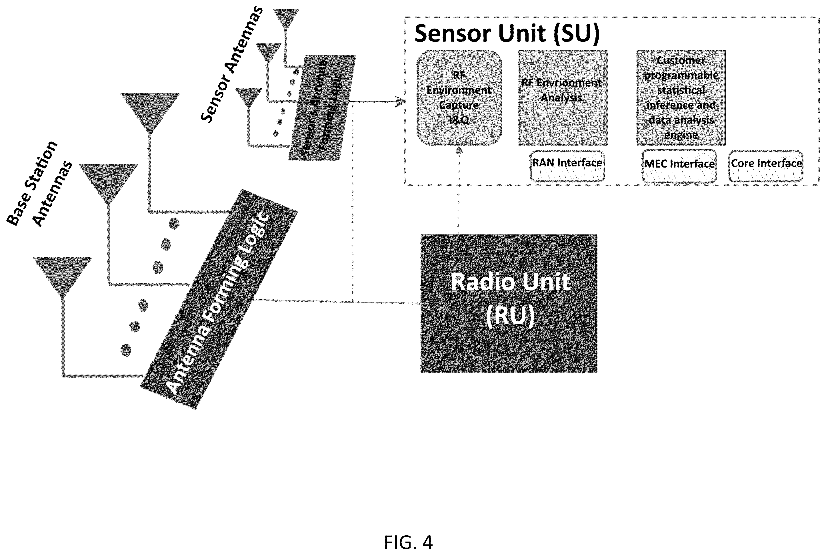 Patent US12348974 Figure 4 – System, method, and apparatus for providing optimized network resources