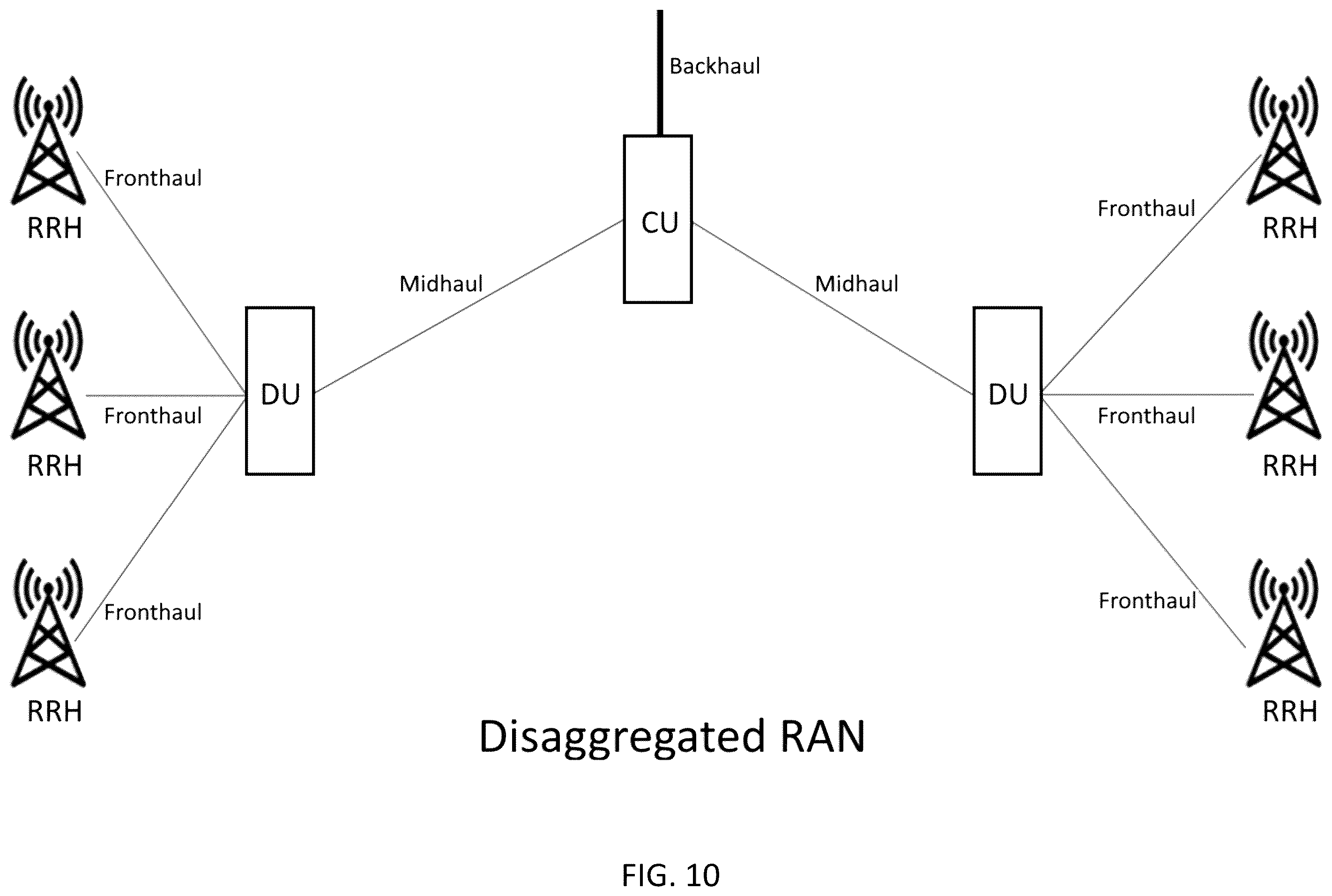 Patent US12348974 Figure 10 – System, method, and apparatus for providing optimized network resources