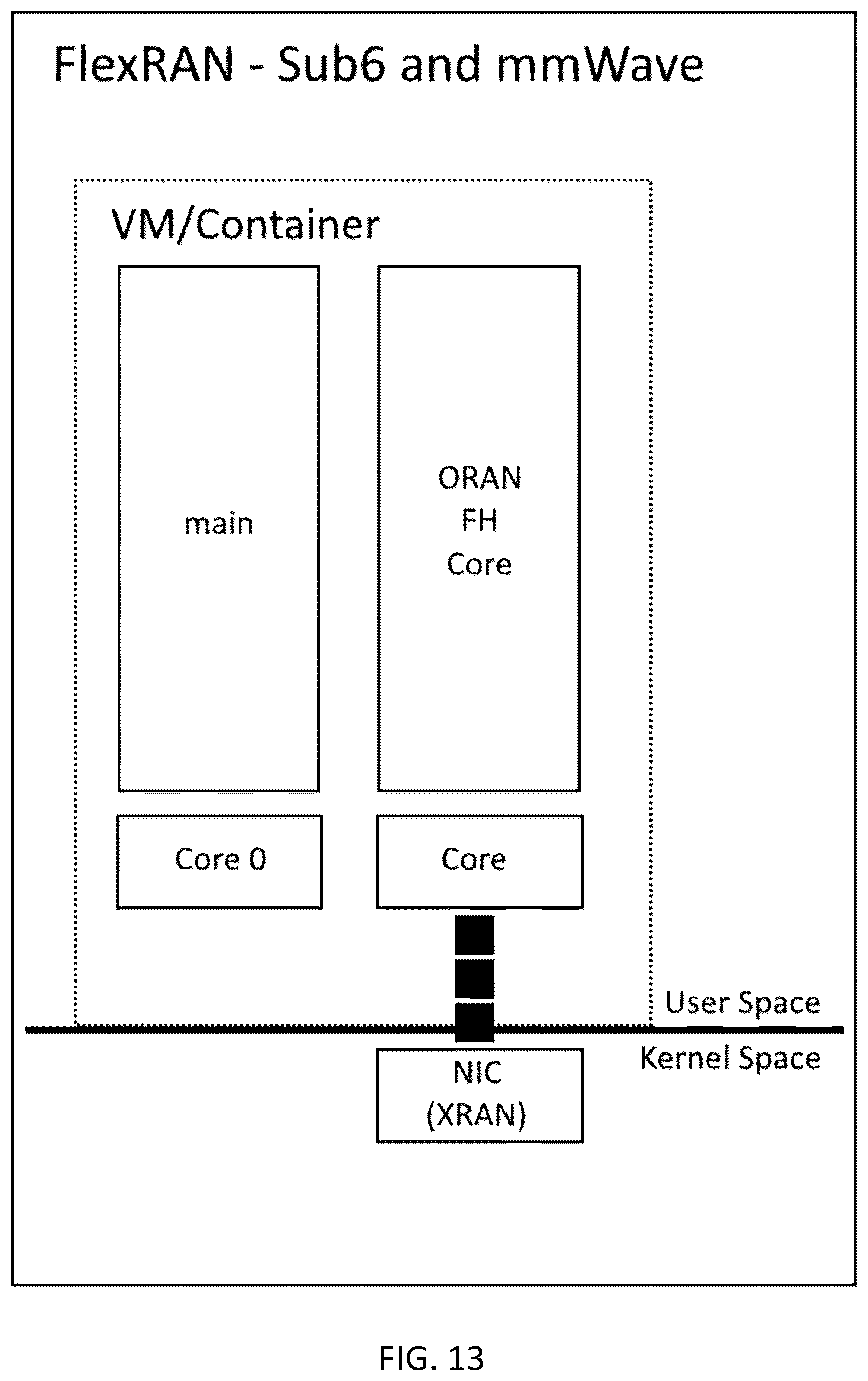 Patent US12348975 Figure 13 – System, method, and apparatus for providing optimized network resources