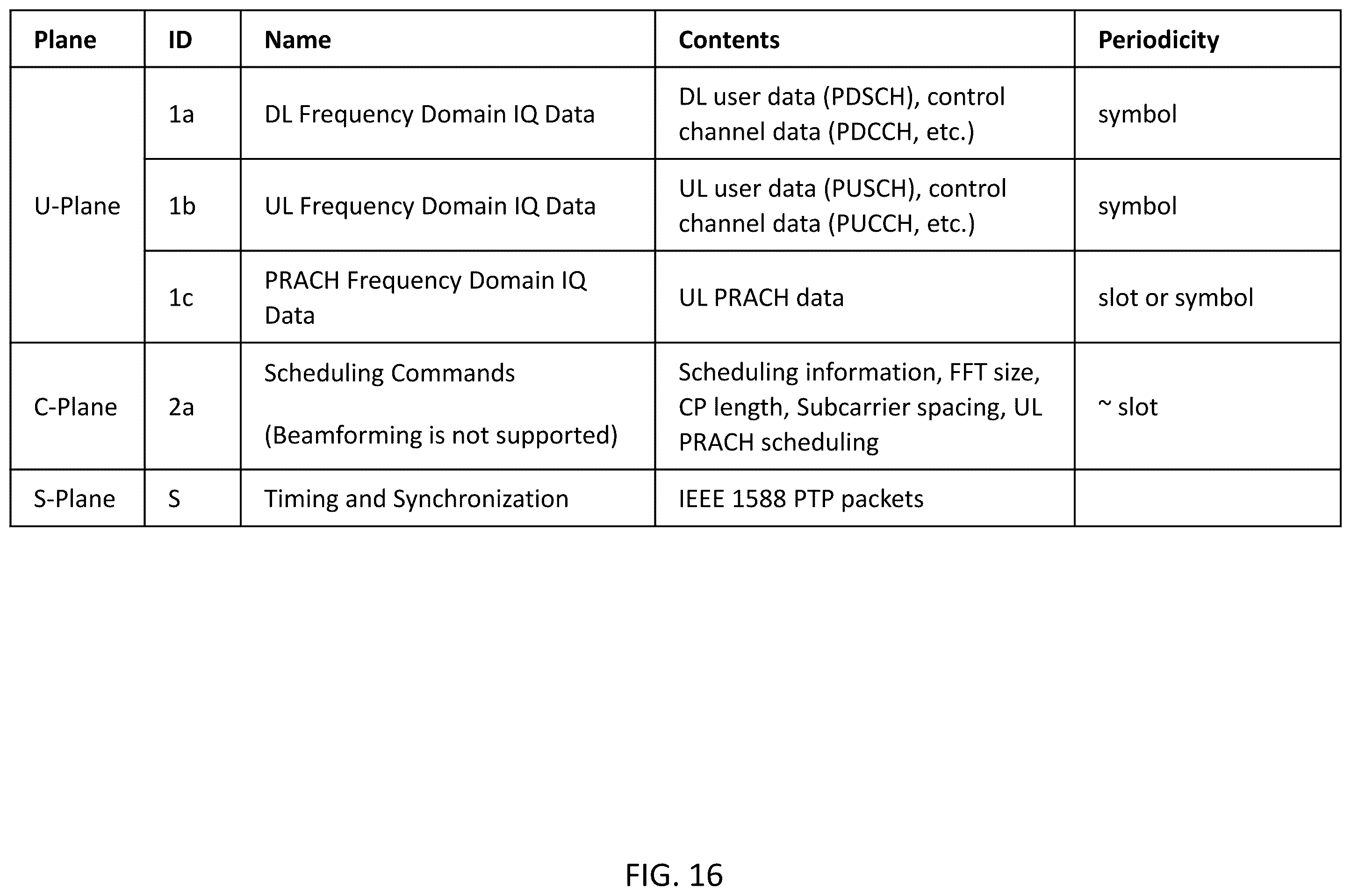 Patent US12348975 Figure 16 – System, method, and apparatus for providing optimized network resources