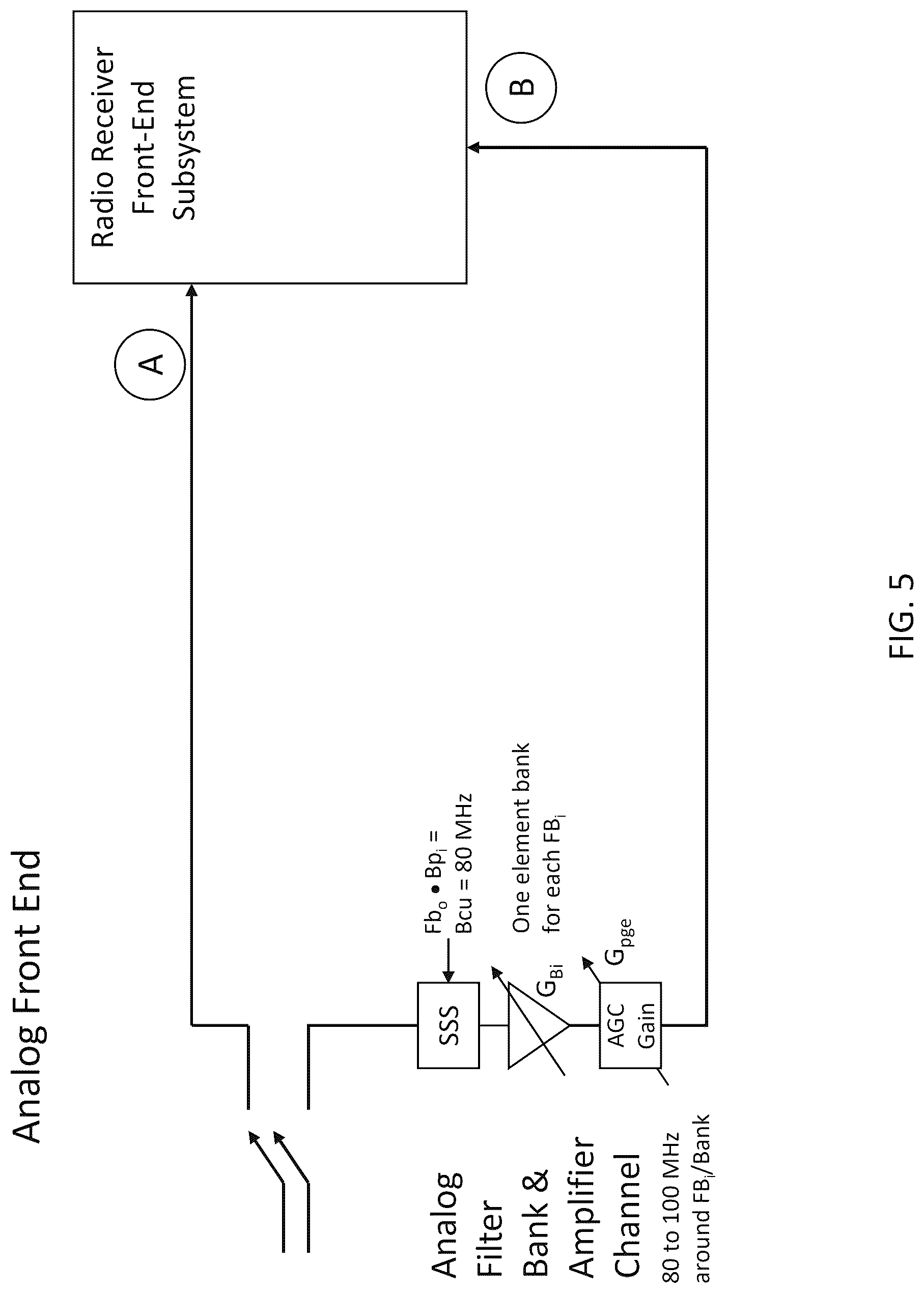Patent US12348976 Figure 5 – System, method, and apparatus for providing dynamic, prioritized spectrum management and utilization
