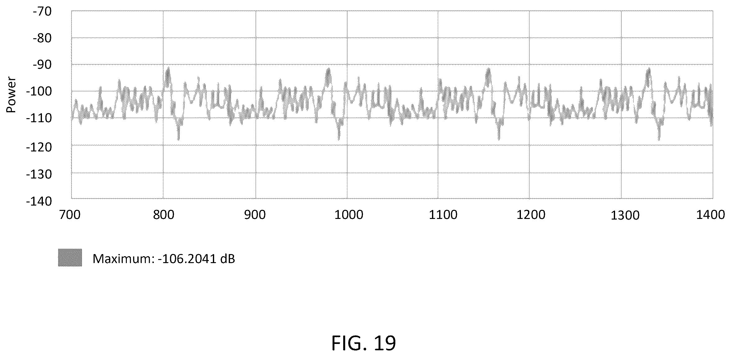 Patent US12348976 Figure 19 – System, method, and apparatus for providing dynamic, prioritized spectrum management and utilization