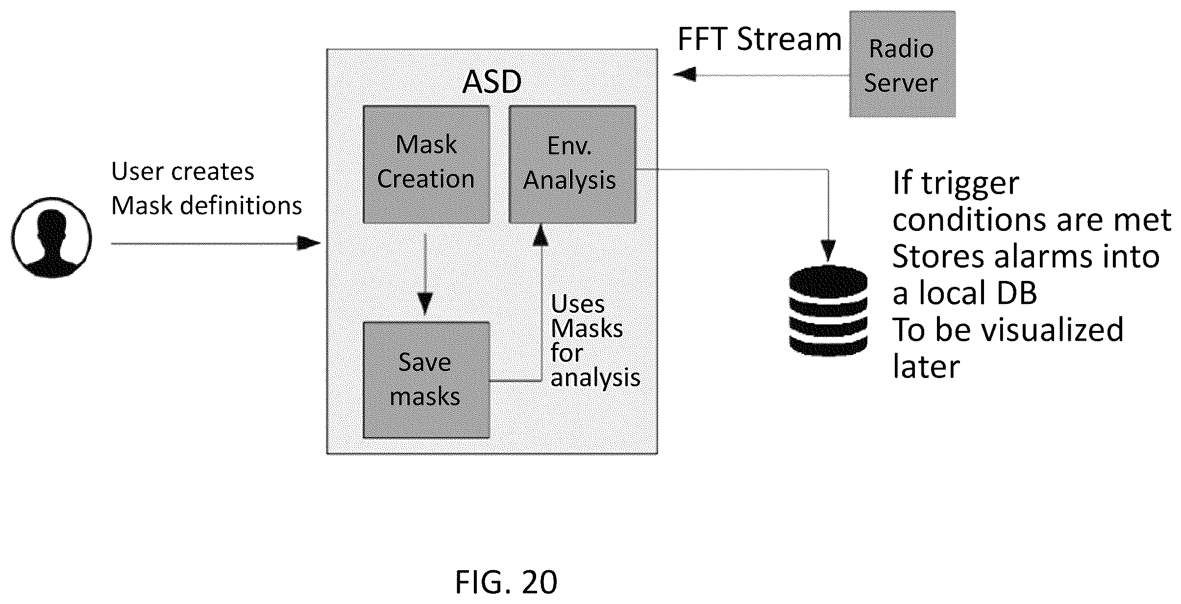 Patent US12348976 Figure 20 – System, method, and apparatus for providing dynamic, prioritized spectrum management and utilization