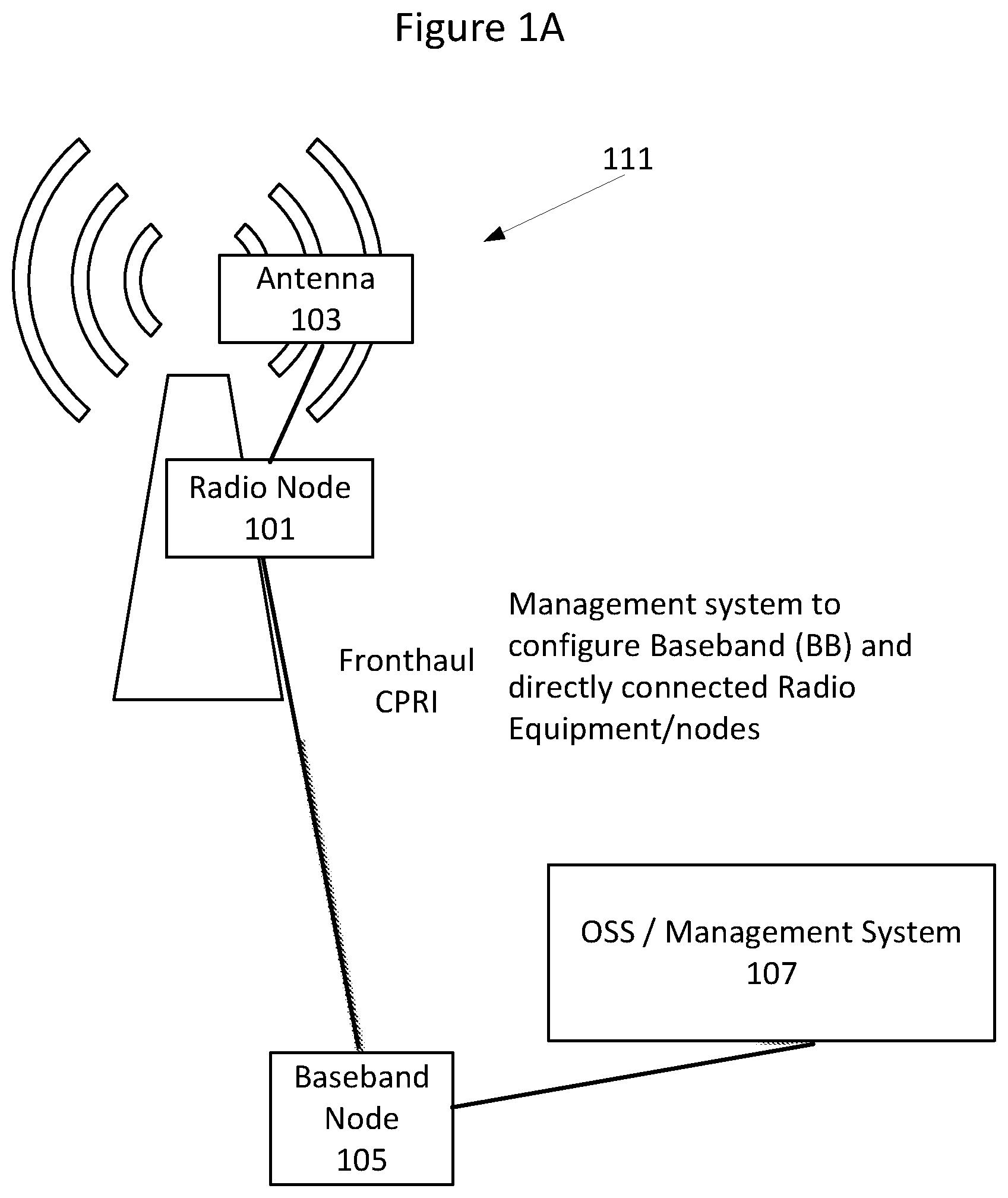 Patent US12348977 Figure 1 – Methods providing generation and deployment of network configurations and related management nodes, computer programs, and computer program products