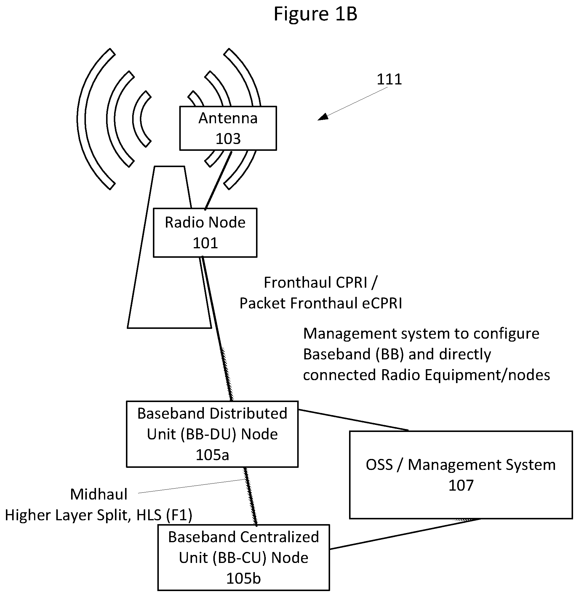 Patent US12348977 Figure 2 – Methods providing generation and deployment of network configurations and related management nodes, computer programs, and computer program products