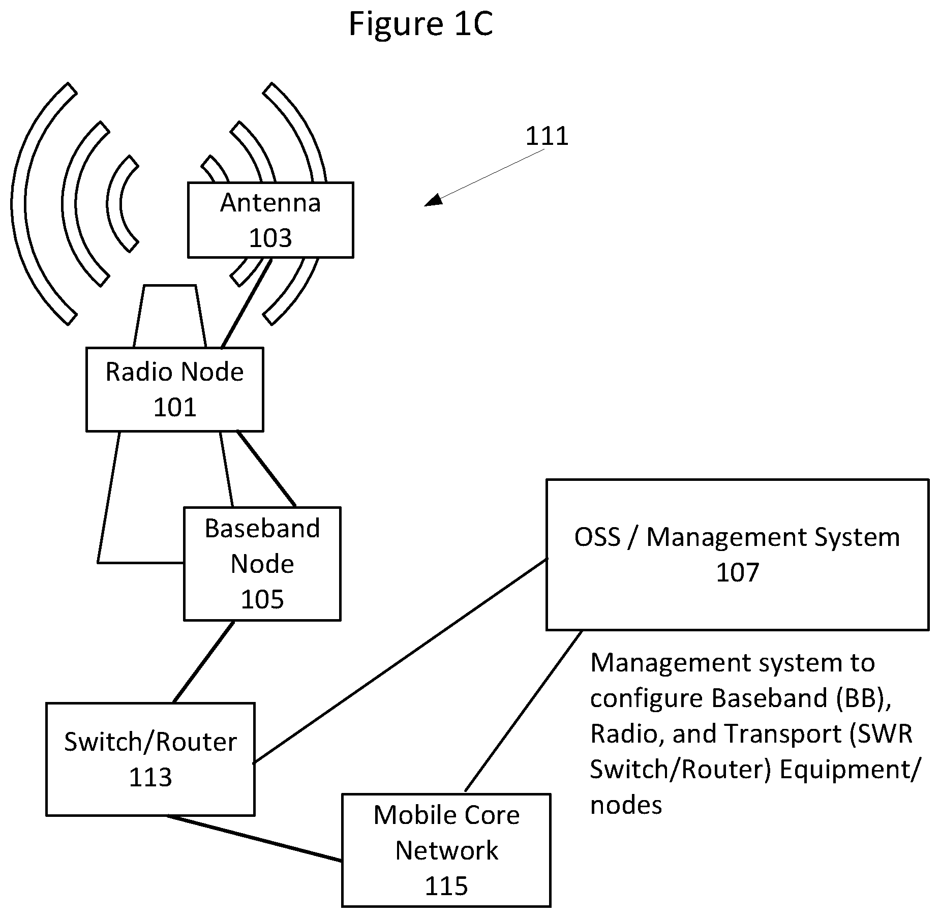 Patent US12348977 Figure 3 – Methods providing generation and deployment of network configurations and related management nodes, computer programs, and computer program products