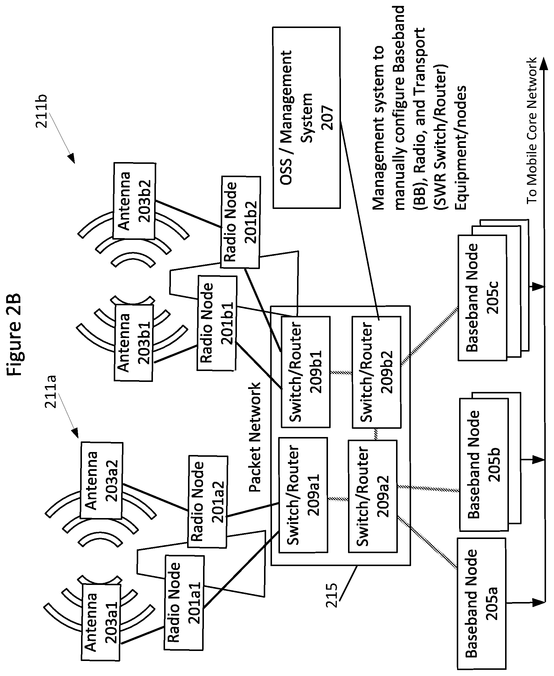 Patent US12348977 Figure 5 – Methods providing generation and deployment of network configurations and related management nodes, computer programs, and computer program products