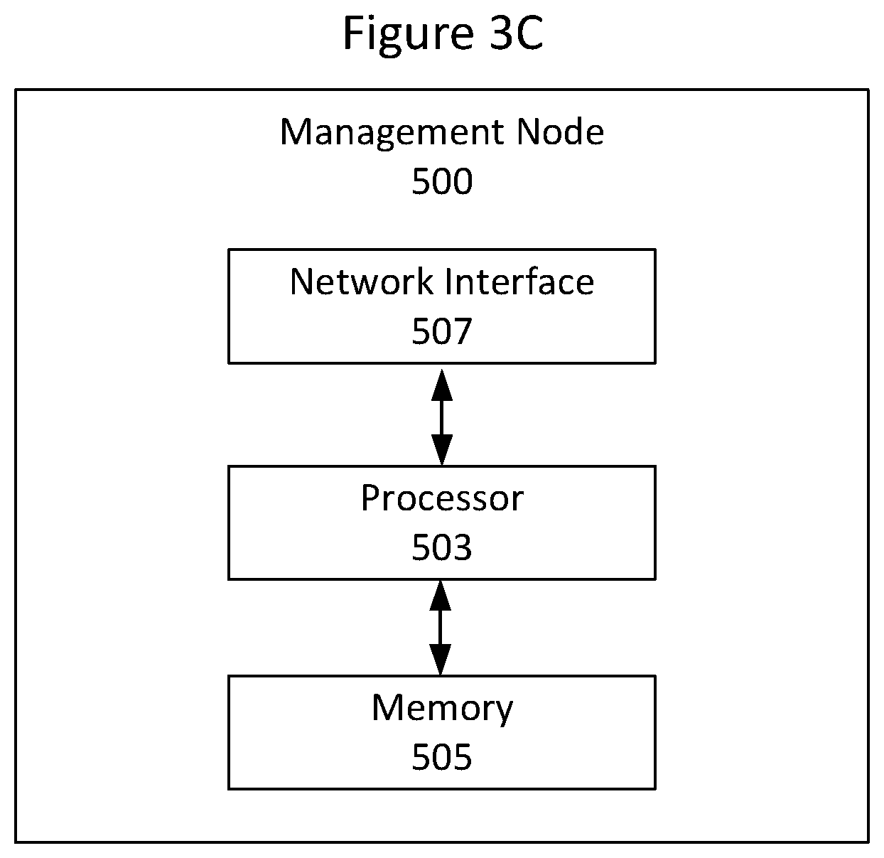 Patent US12348977 Figure 7 – Methods providing generation and deployment of network configurations and related management nodes, computer programs, and computer program products