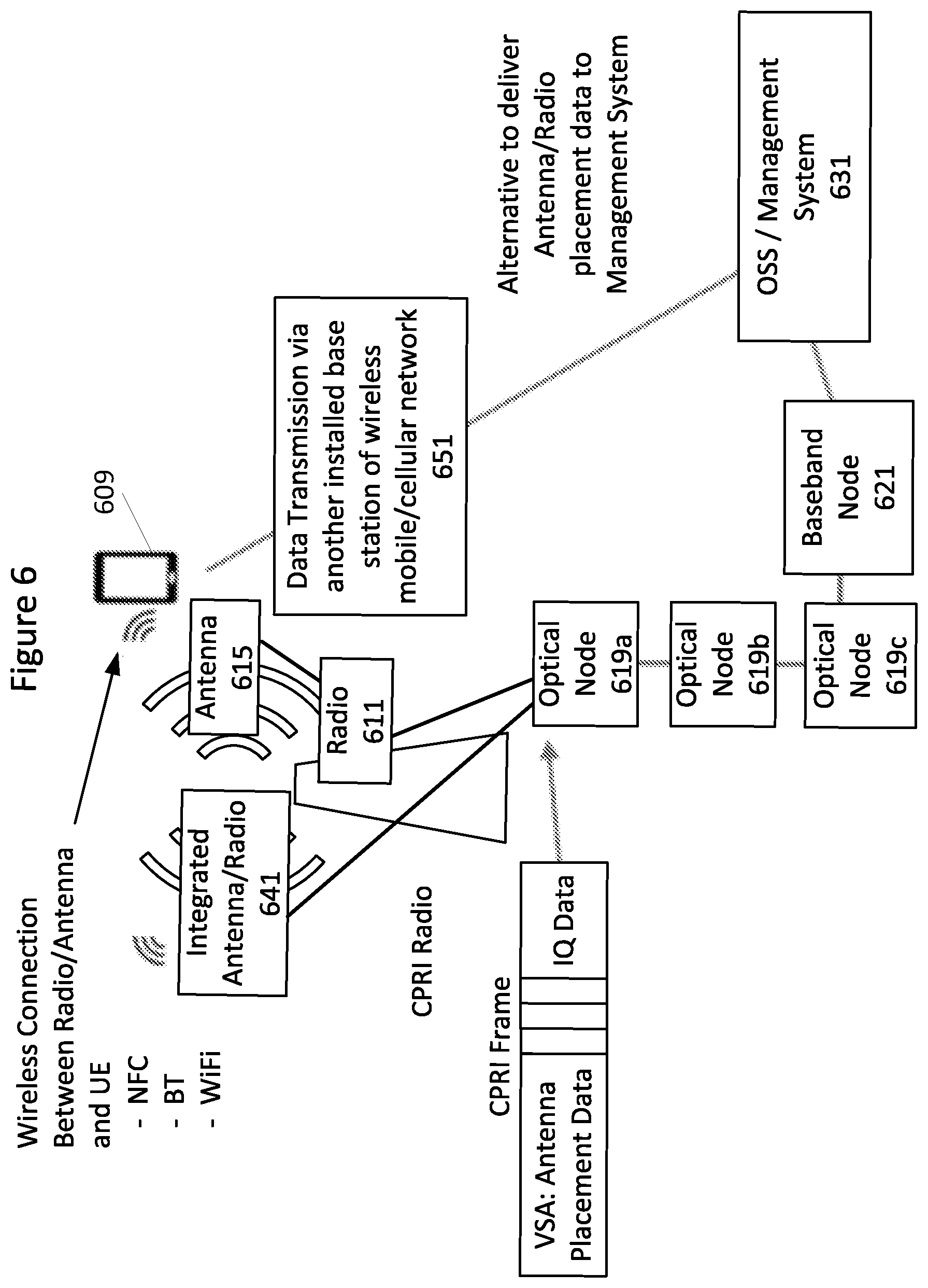 Patent US12348977 Figure 10 – Methods providing generation and deployment of network configurations and related management nodes, computer programs, and computer program products