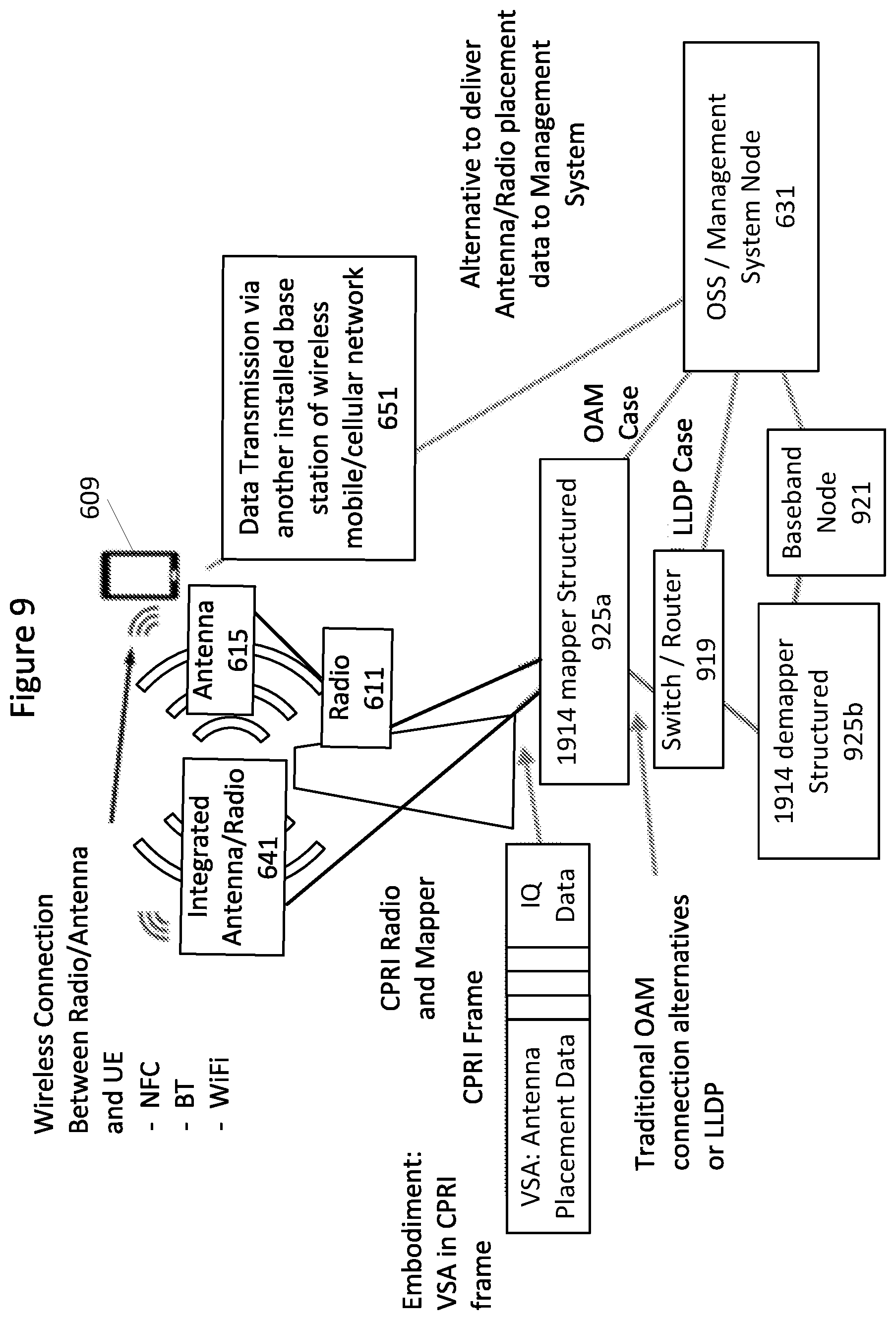 Patent US12348977 Figure 13 – Methods providing generation and deployment of network configurations and related management nodes, computer programs, and computer program products