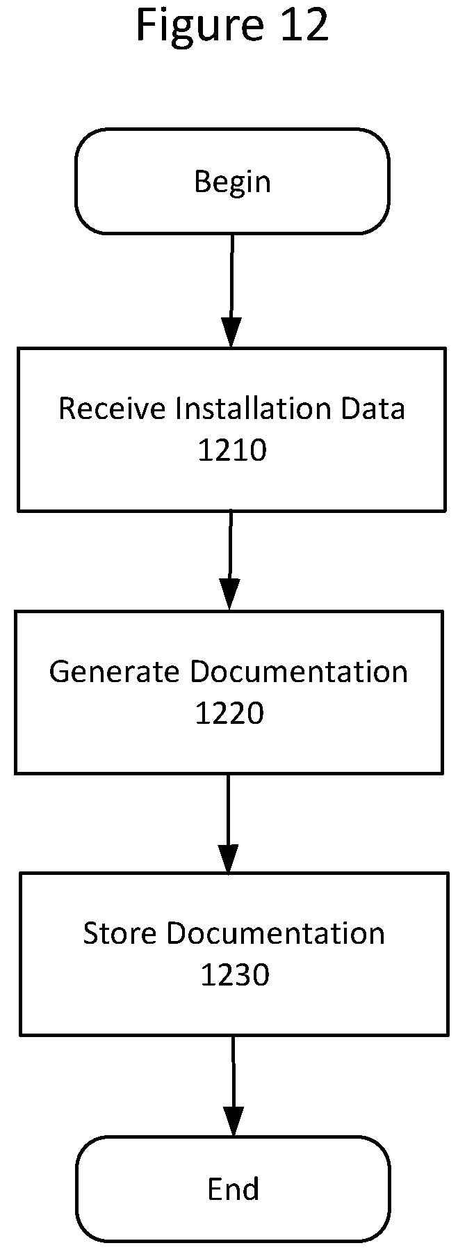Patent US12348977 Figure 15 – Methods providing generation and deployment of network configurations and related management nodes, computer programs, and computer program products