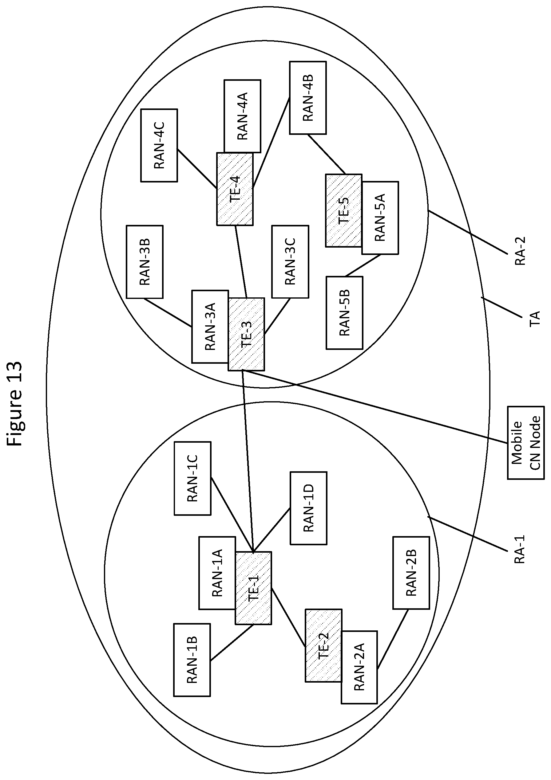 Patent US12348977 Figure 16 – Methods providing generation and deployment of network configurations and related management nodes, computer programs, and computer program products