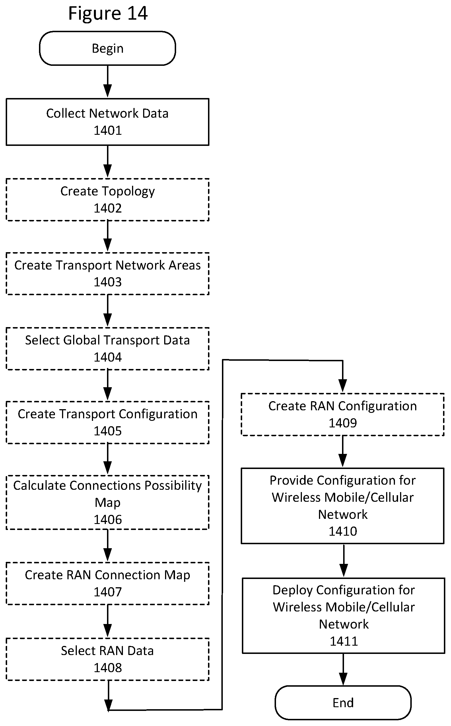 Patent US12348977 Figure 17 – Methods providing generation and deployment of network configurations and related management nodes, computer programs, and computer program products