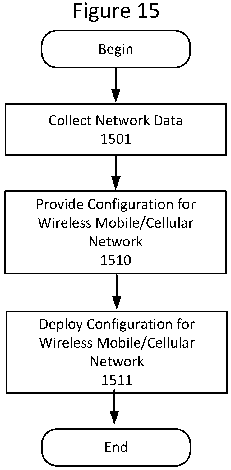 Patent US12348977 Figure 18 – Methods providing generation and deployment of network configurations and related management nodes, computer programs, and computer program products