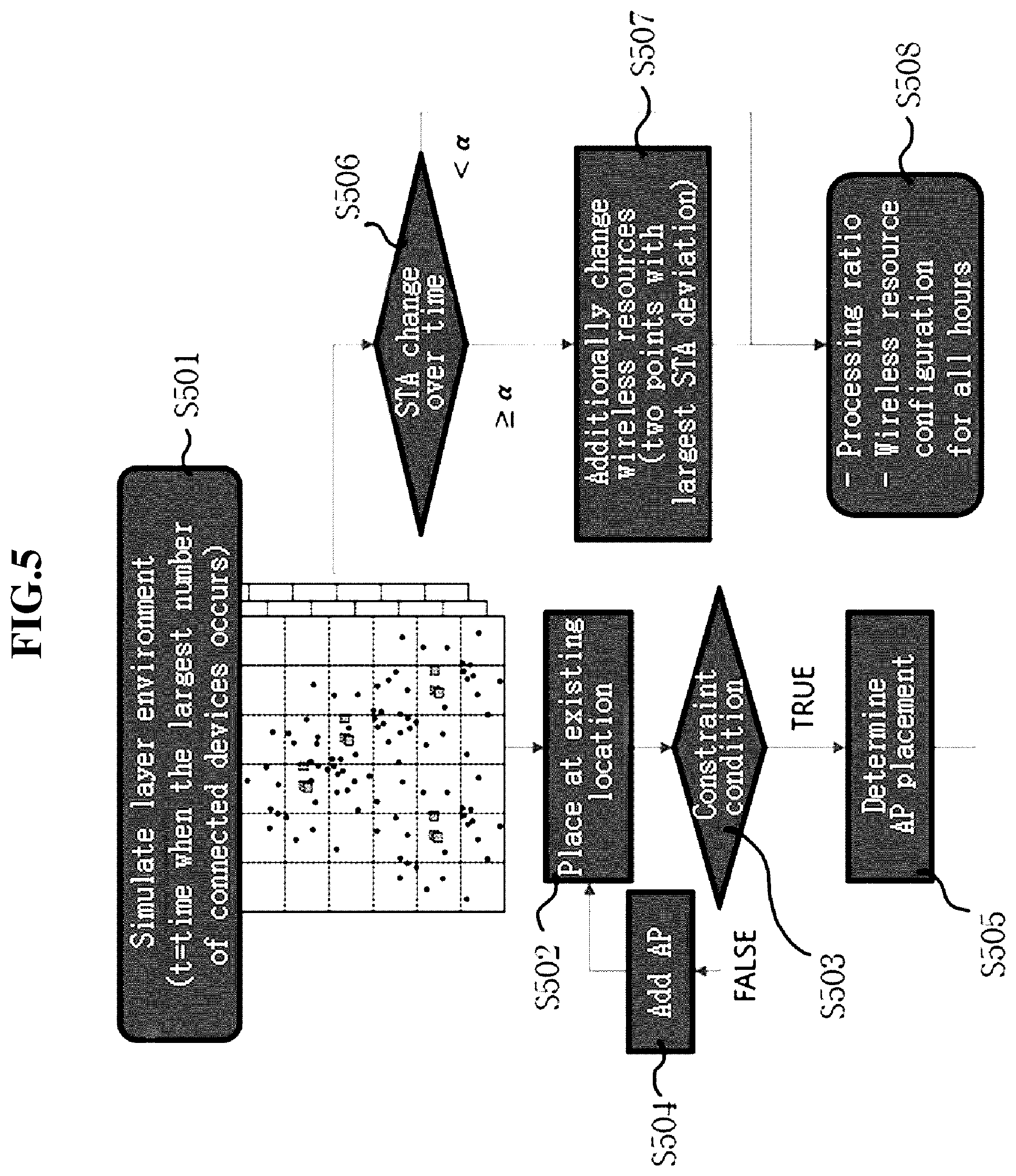Patent US12348978 Figure 4 – Apparatus and method for AP placement of large-scale wireless LAN and adaptive wireless resource management