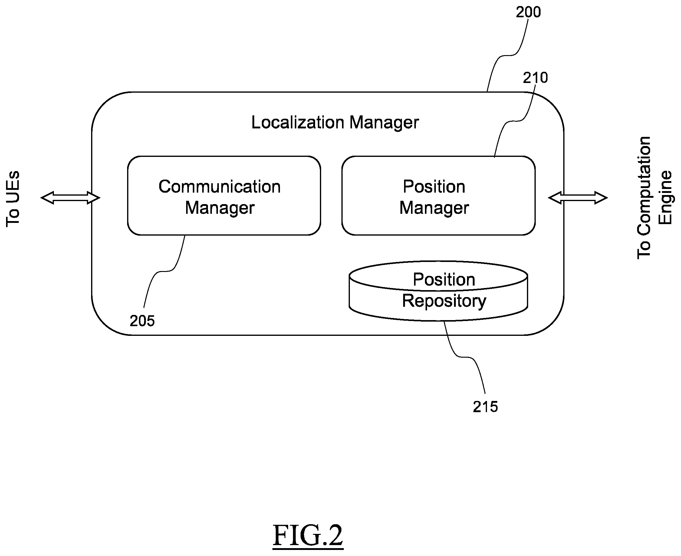 Patent US12348979 Figure 2 – Method and system for calculating origin-destination matrices exploiting mobile communication network data