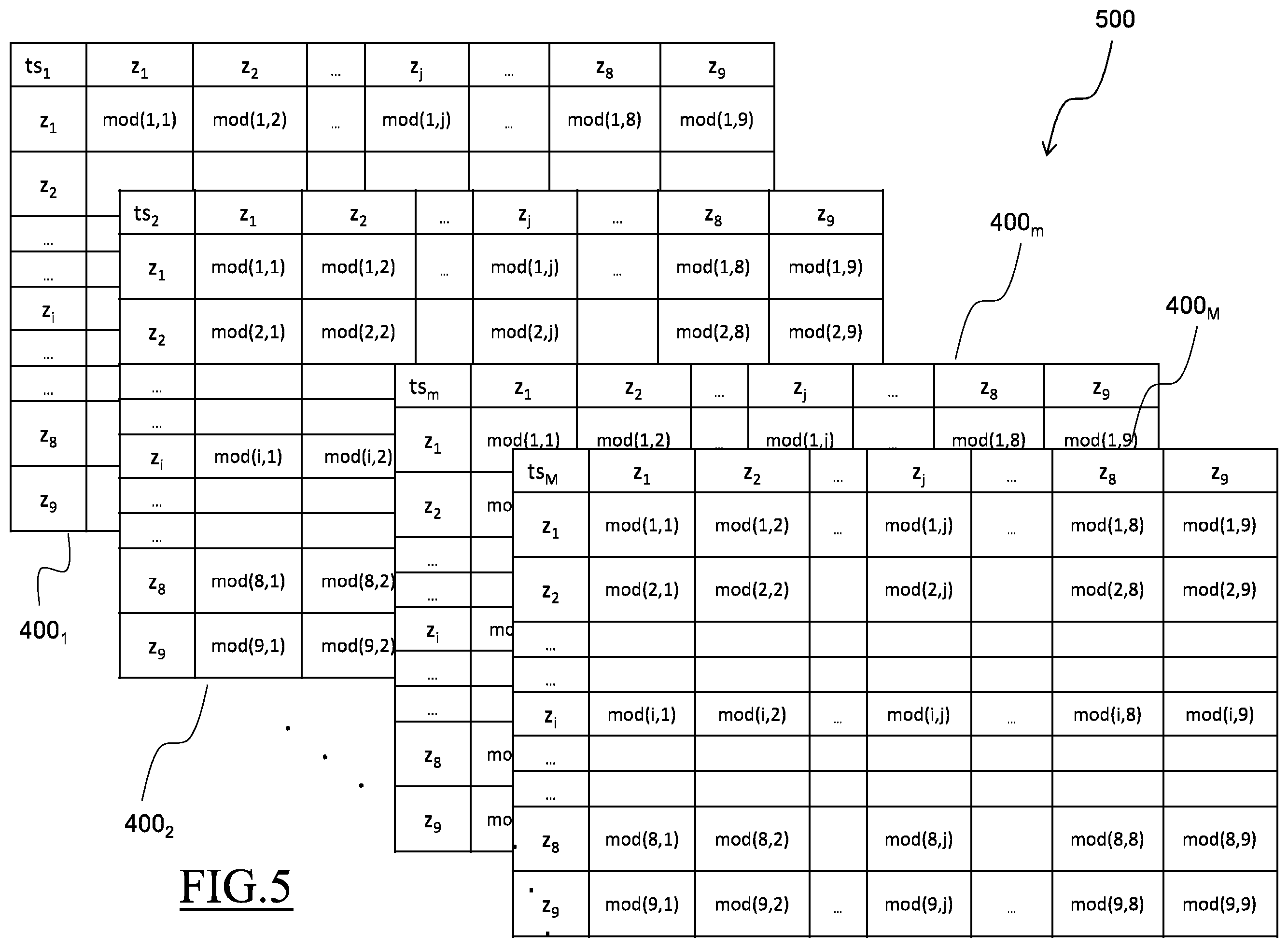 Patent US12348979 Figure 5 – Method and system for calculating origin-destination matrices exploiting mobile communication network data