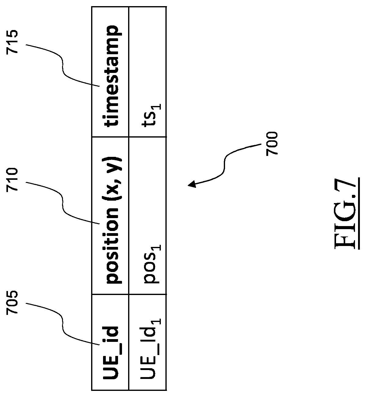 Patent US12348979 Figure 7 – Method and system for calculating origin-destination matrices exploiting mobile communication network data