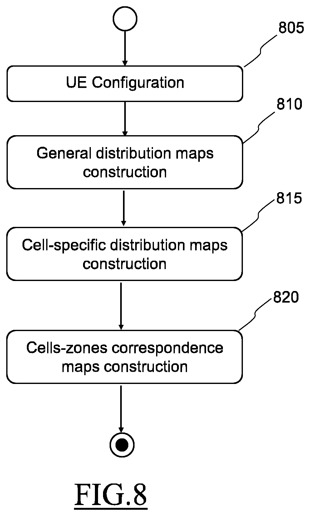 Patent US12348979 Figure 8 – Method and system for calculating origin-destination matrices exploiting mobile communication network data