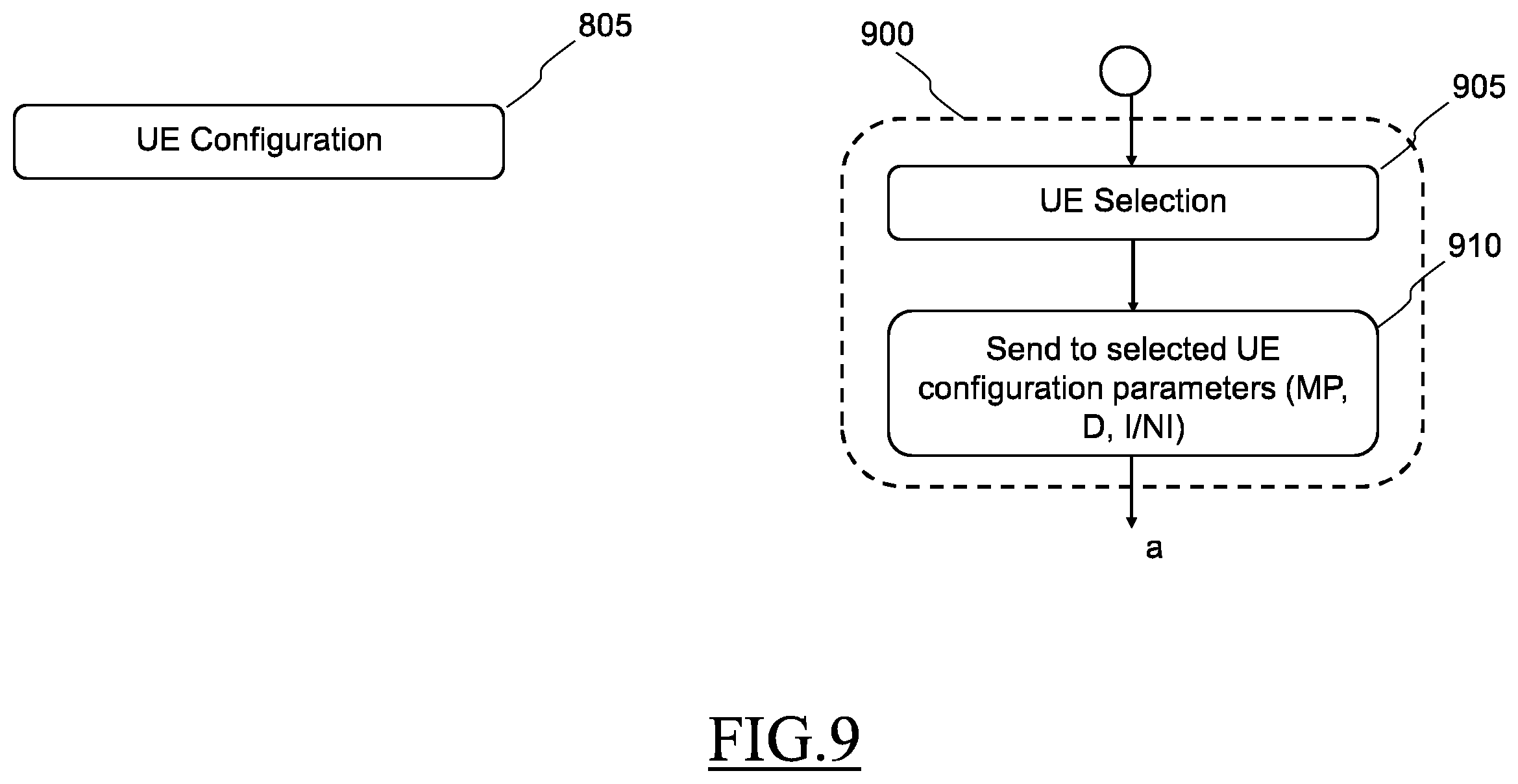 Patent US12348979 Figure 9 – Method and system for calculating origin-destination matrices exploiting mobile communication network data