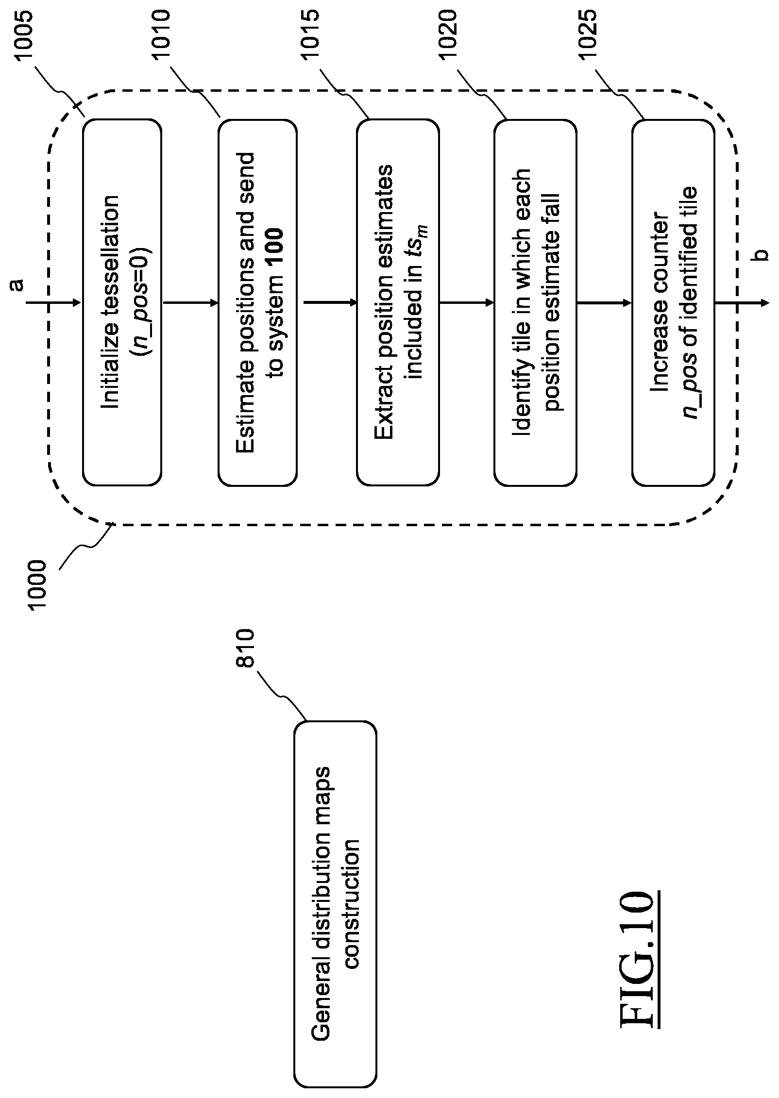 Patent US12348979 Figure 10 – Method and system for calculating origin-destination matrices exploiting mobile communication network data