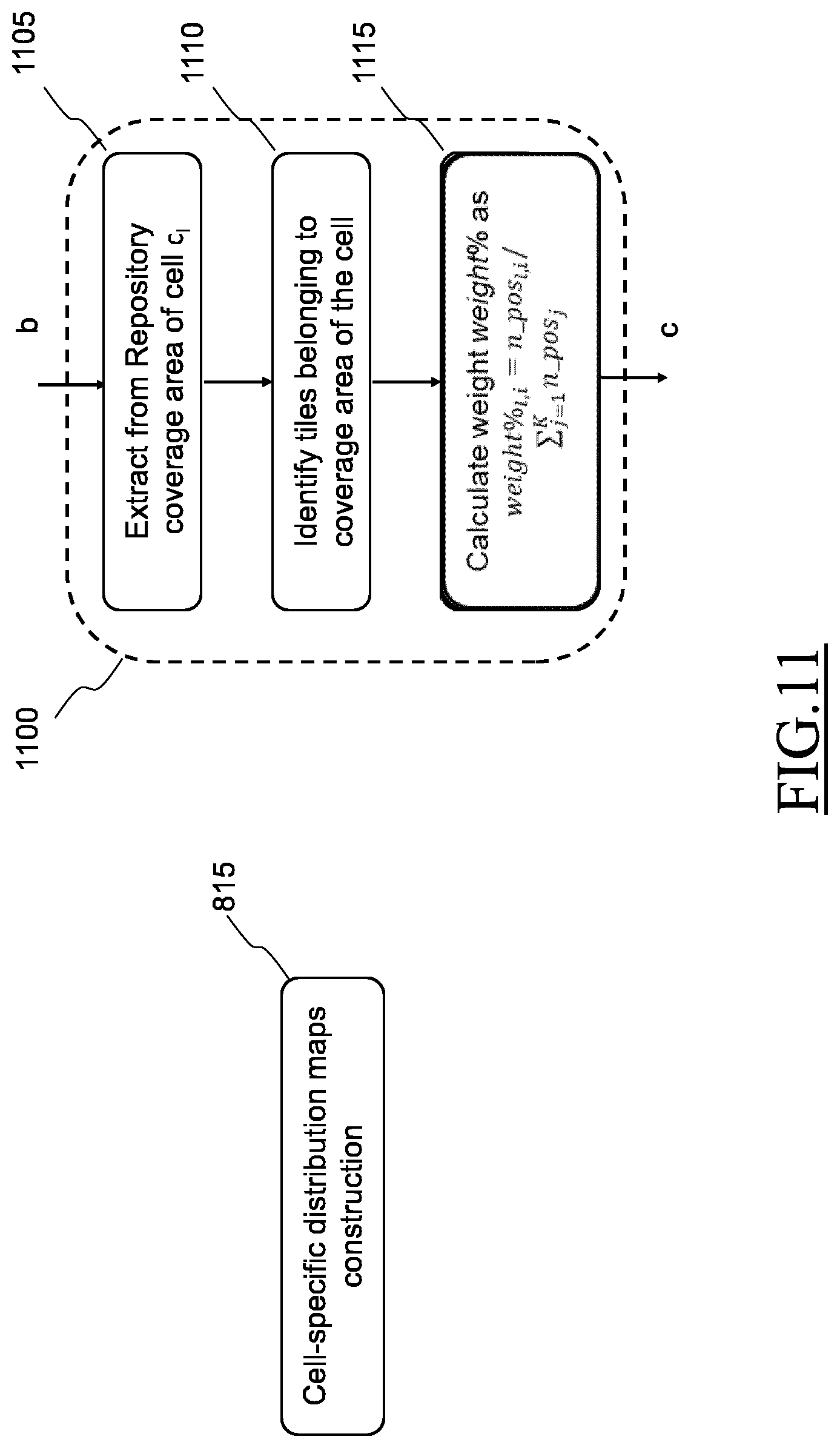 Patent US12348979 Figure 11 – Method and system for calculating origin-destination matrices exploiting mobile communication network data