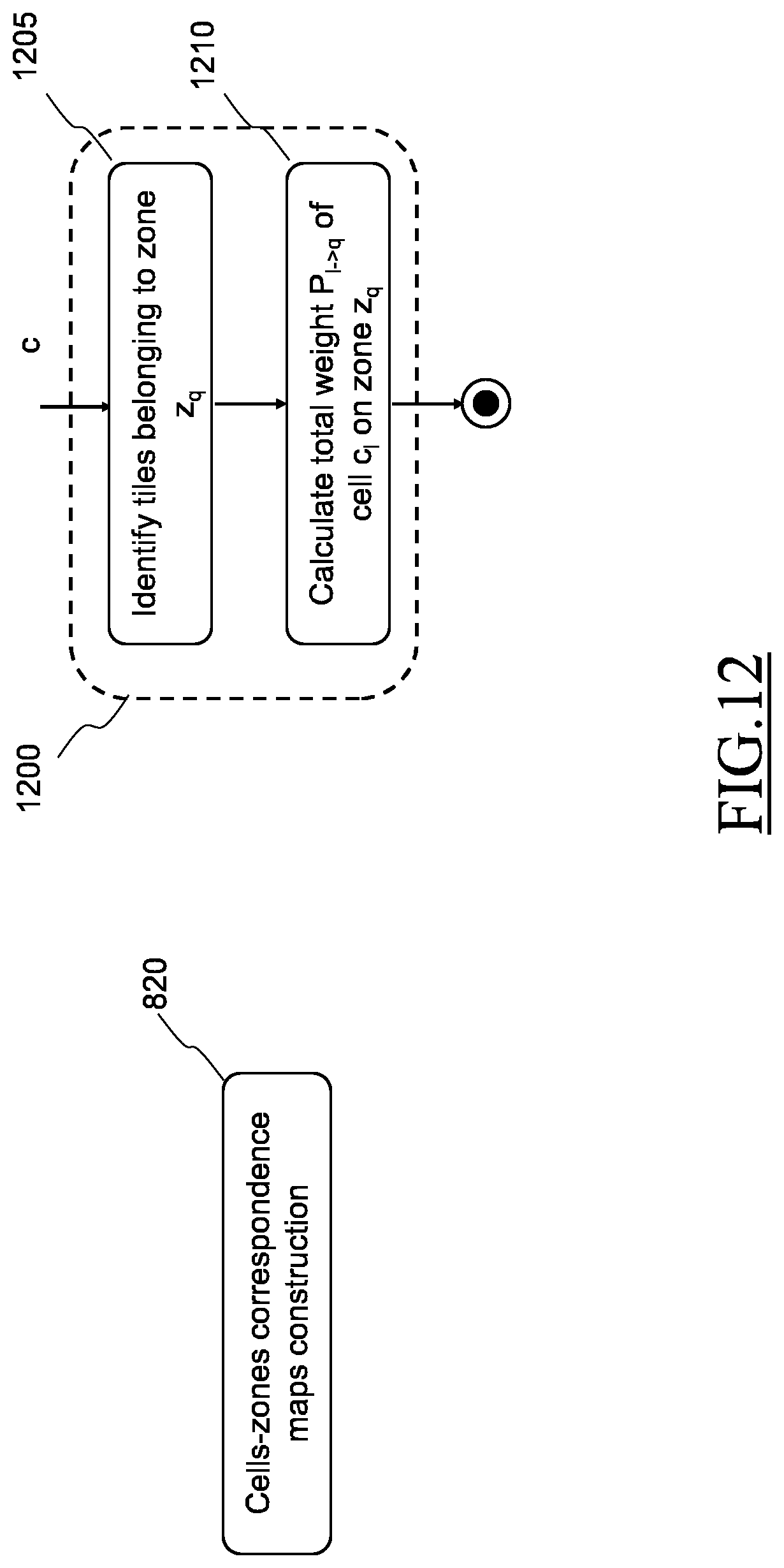 Patent US12348979 Figure 12 – Method and system for calculating origin-destination matrices exploiting mobile communication network data
