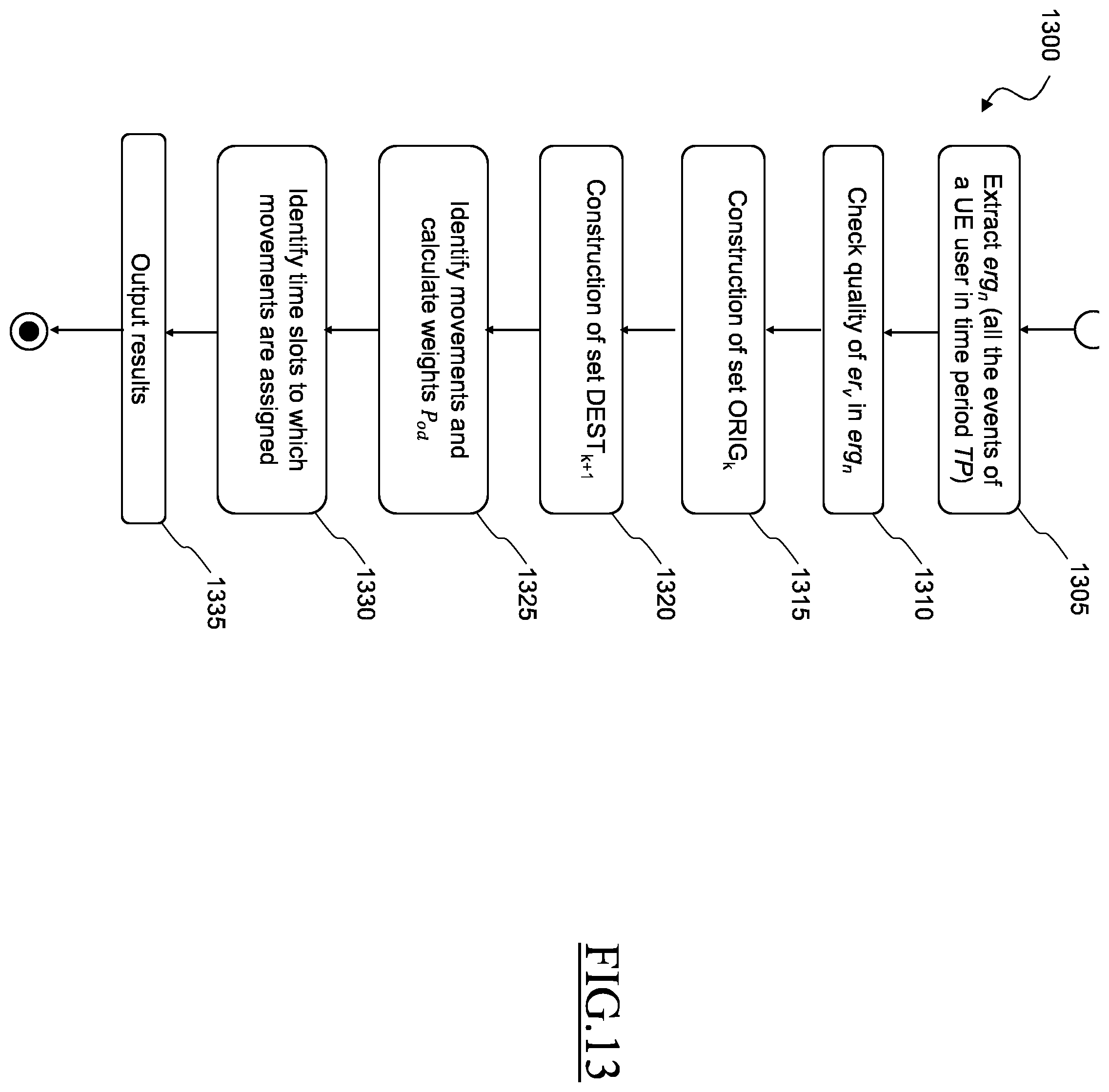 Patent US12348979 Figure 13 – Method and system for calculating origin-destination matrices exploiting mobile communication network data