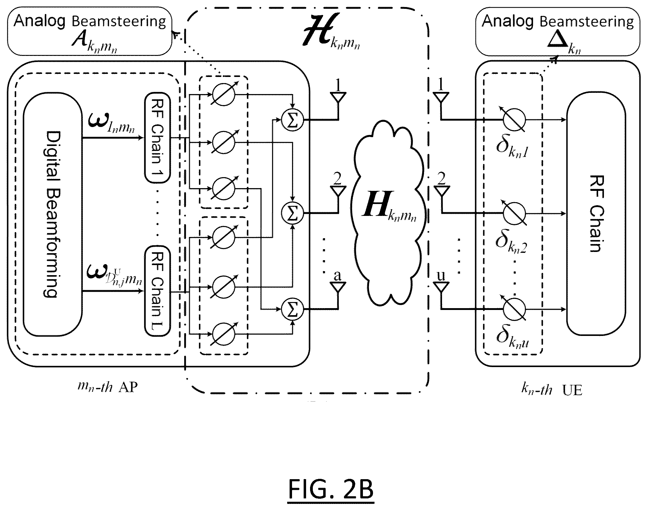 Patent US12348980 Figure 3 – Cell-free wireless communication network for communicating with distributed users and related methods
