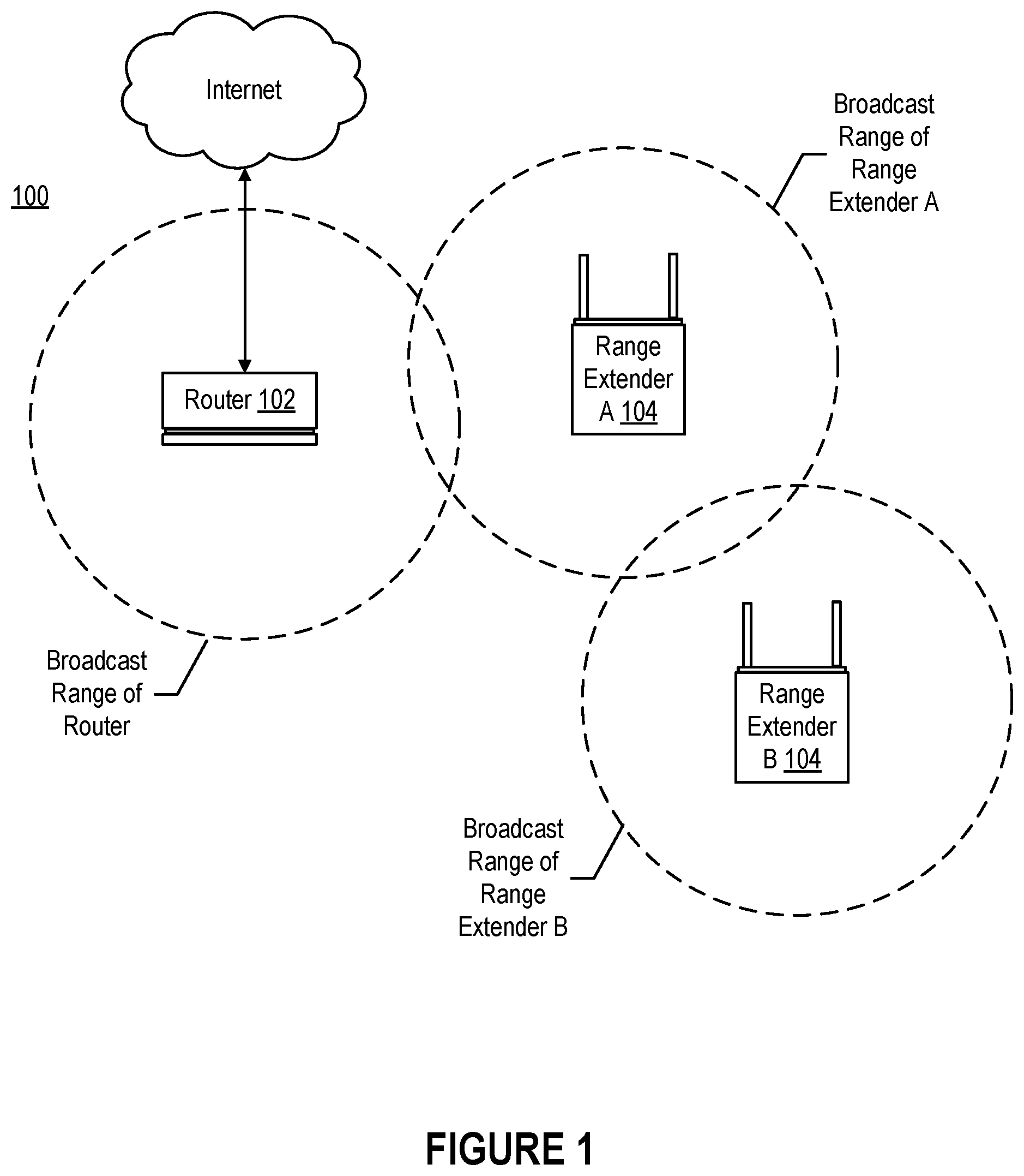 Patent US12348981 — Repurposing consumer electronic devices as nodes in wireless mesh networks — Figure 1