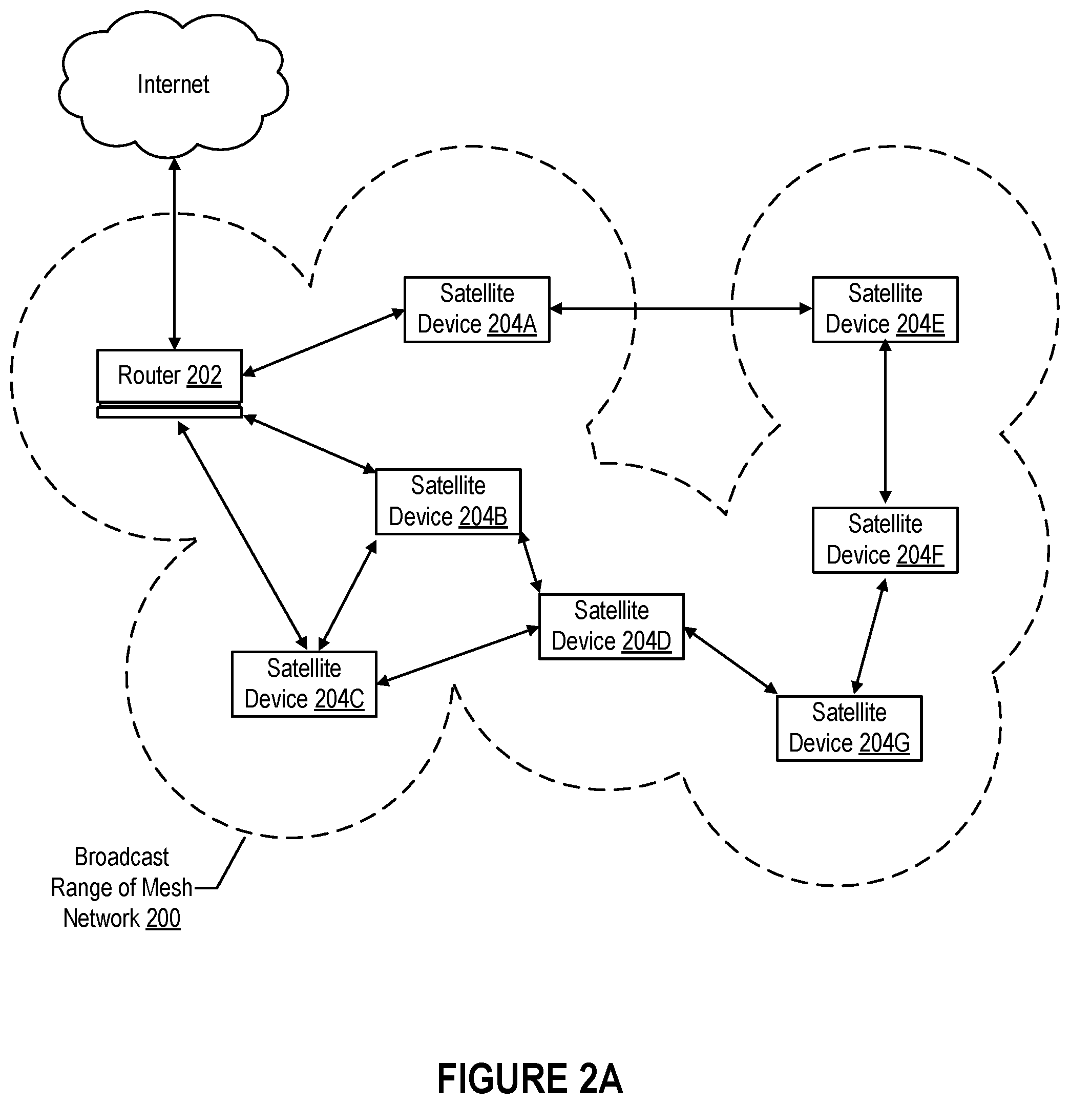 Patent US12348981 Figure 2 – Repurposing consumer electronic devices as nodes in wireless mesh networks