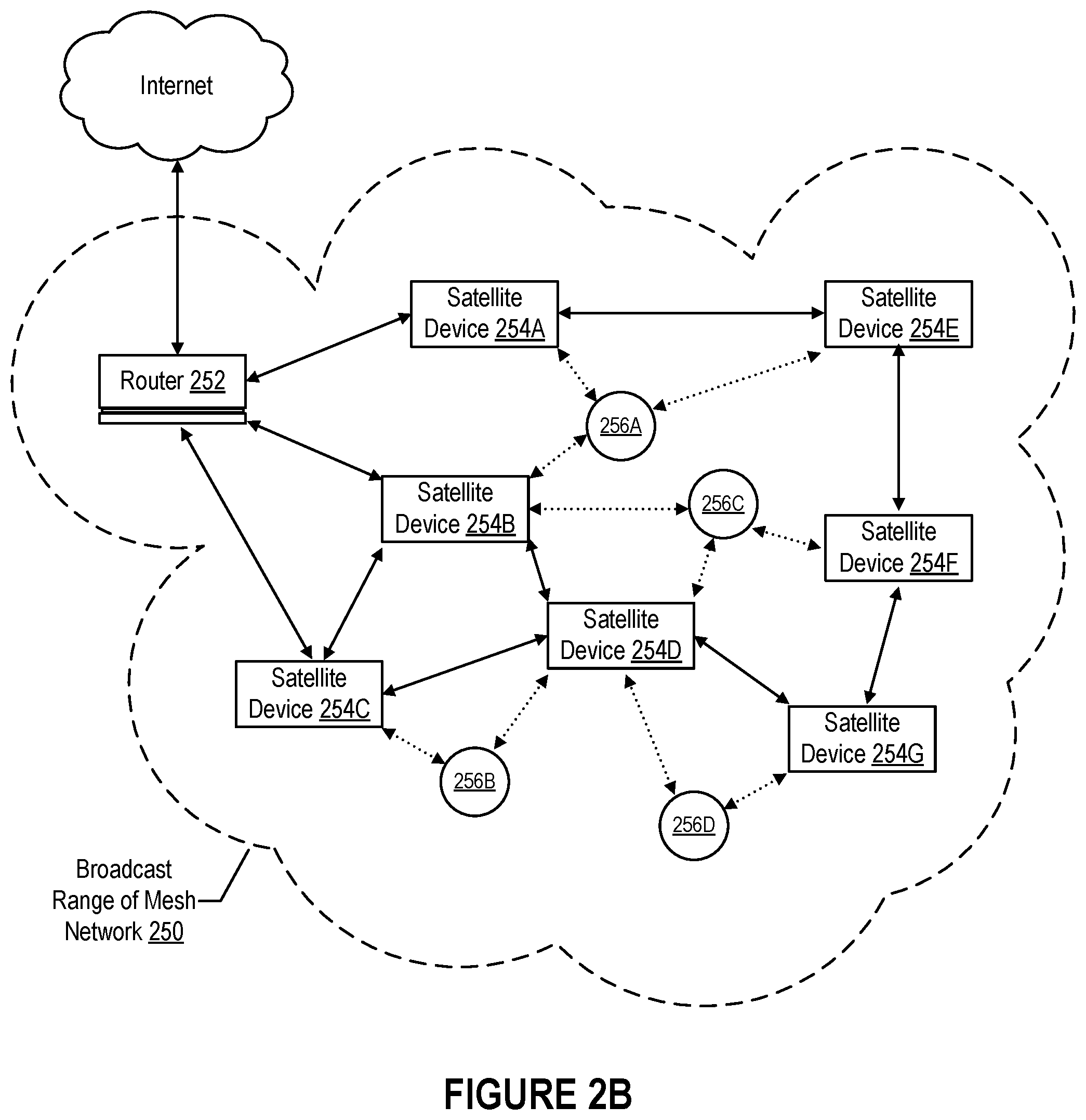 Patent US12348981 Figure 3 – Repurposing consumer electronic devices as nodes in wireless mesh networks