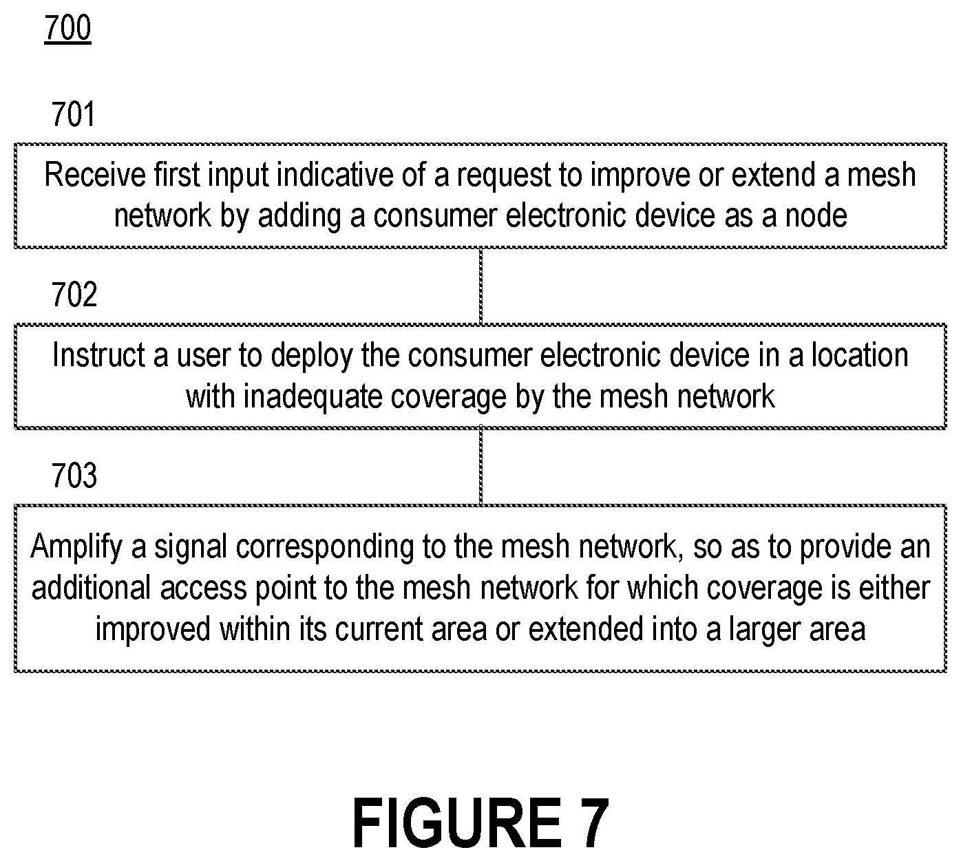 Patent US12348981 Figure 7 – Repurposing consumer electronic devices as nodes in wireless mesh networks